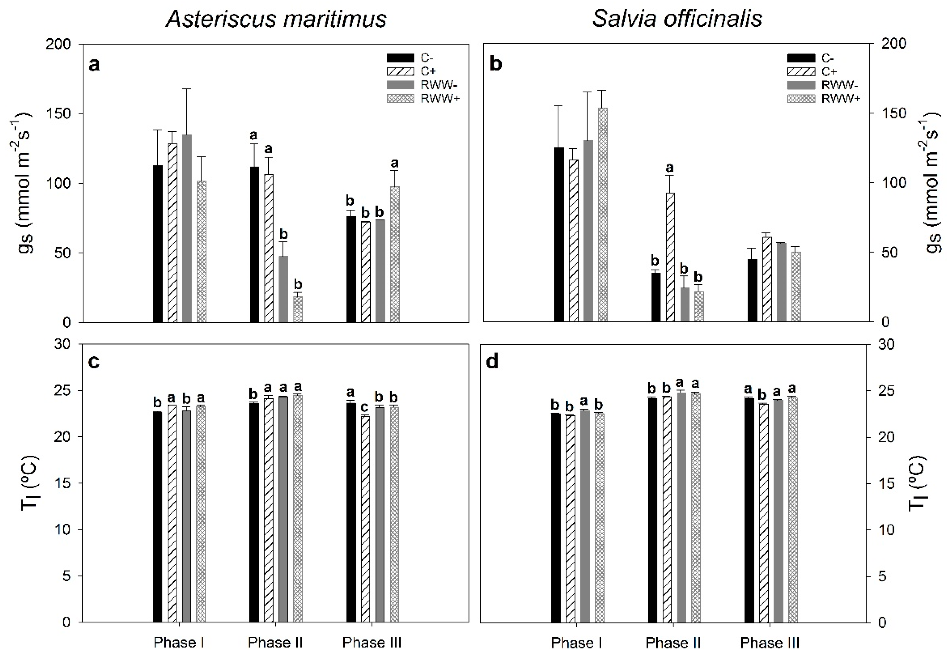 Horticulturae 08 00159 g004 Horticulturae 08 00159 g004