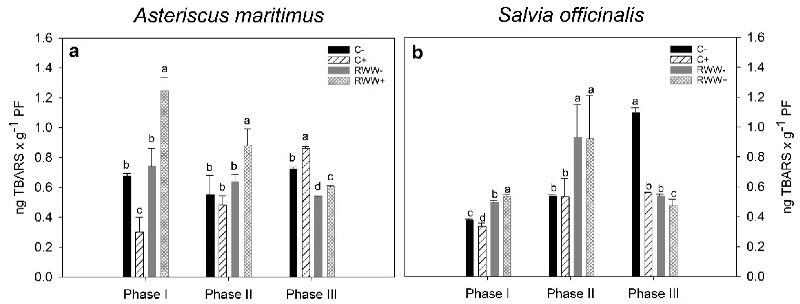 Horticulturae 08 00159 g006 Horticulturae 08 00159 g006