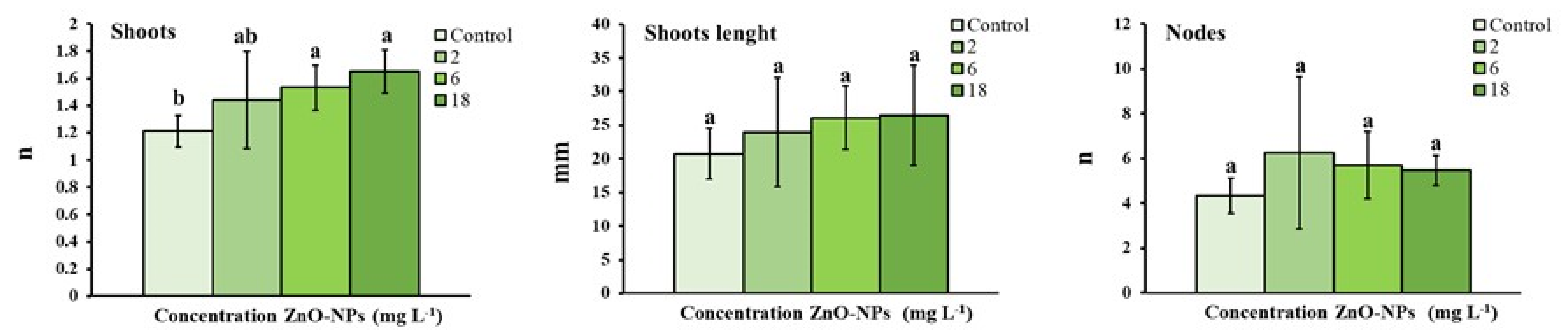 Horticulturae 08 00161 g001
