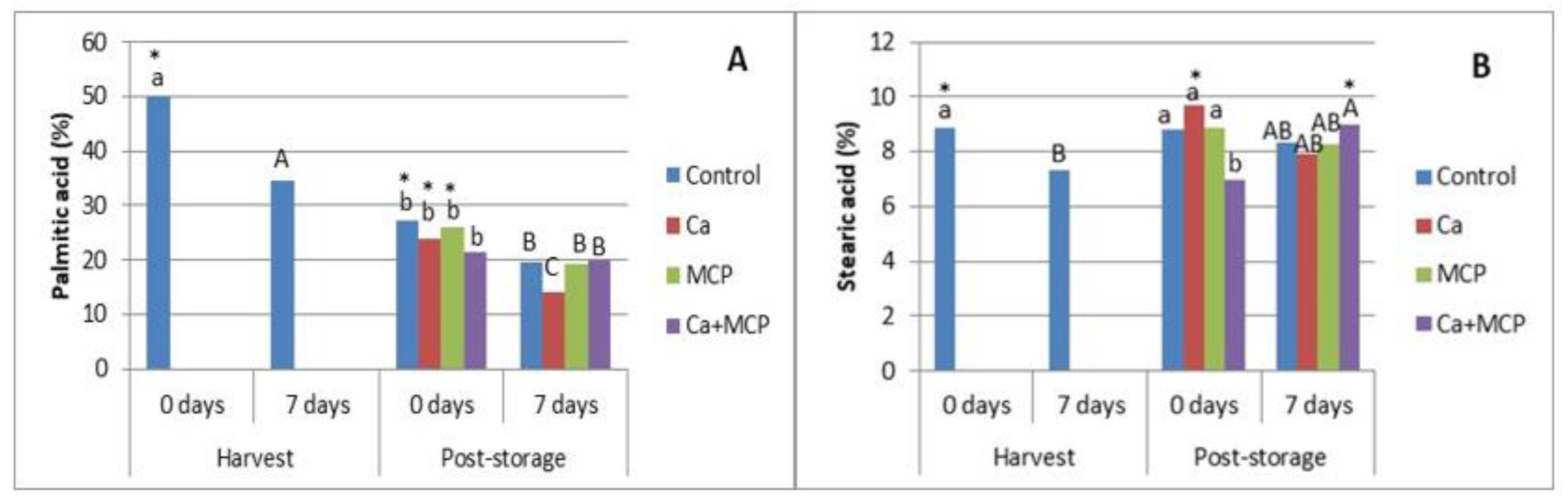 Horticulturae 08 00162 g001