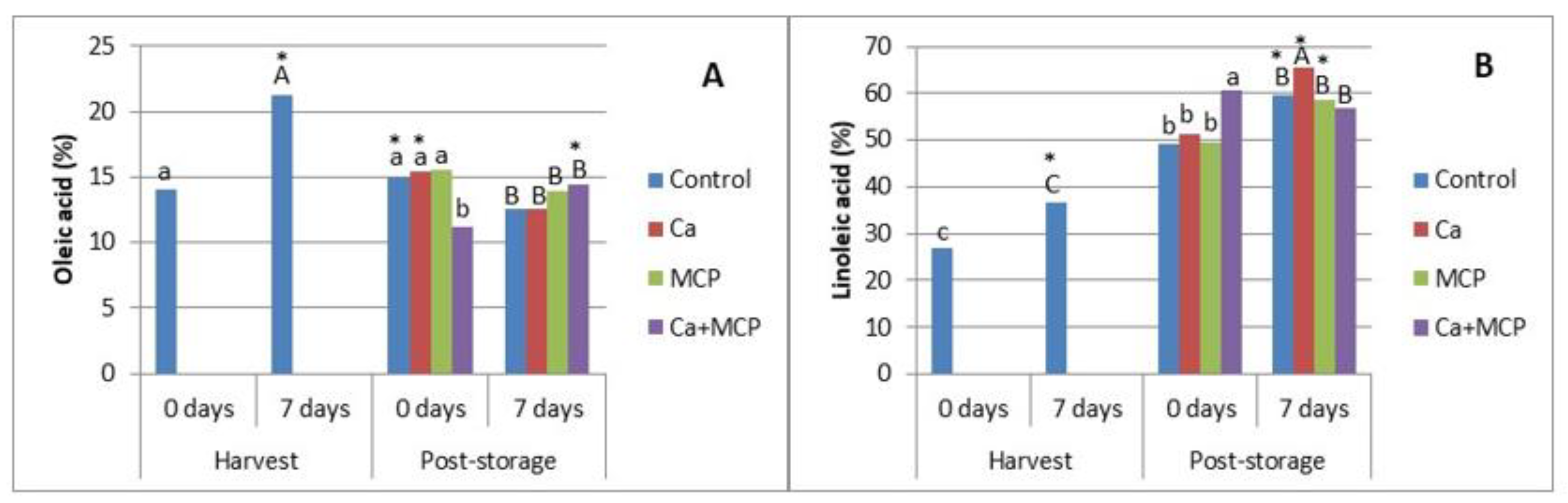 Horticulturae 08 00162 g002