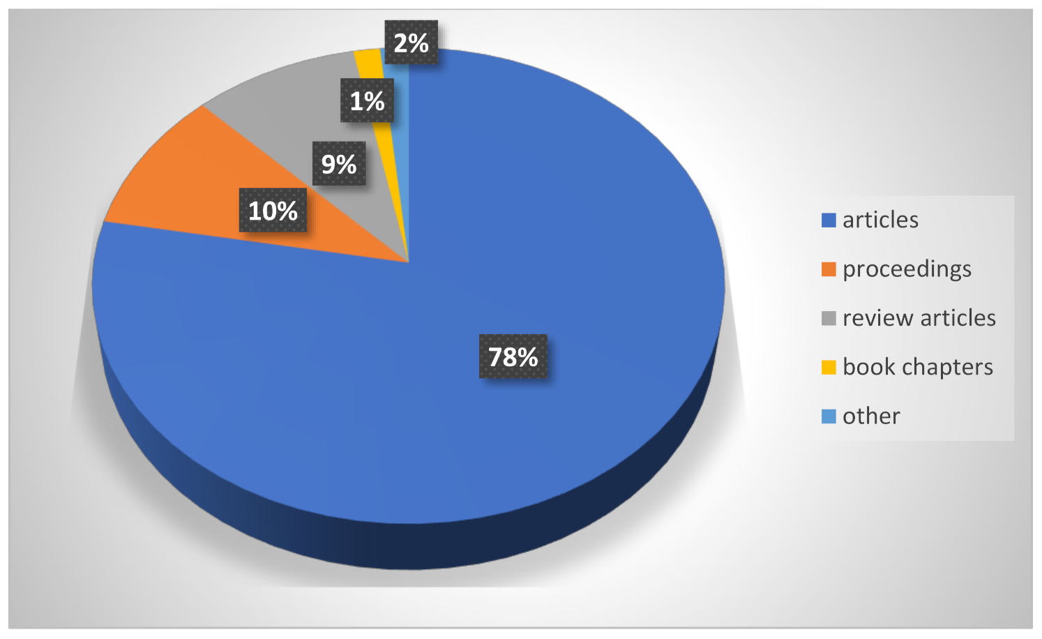Horticulturae 08 00163 g001 550