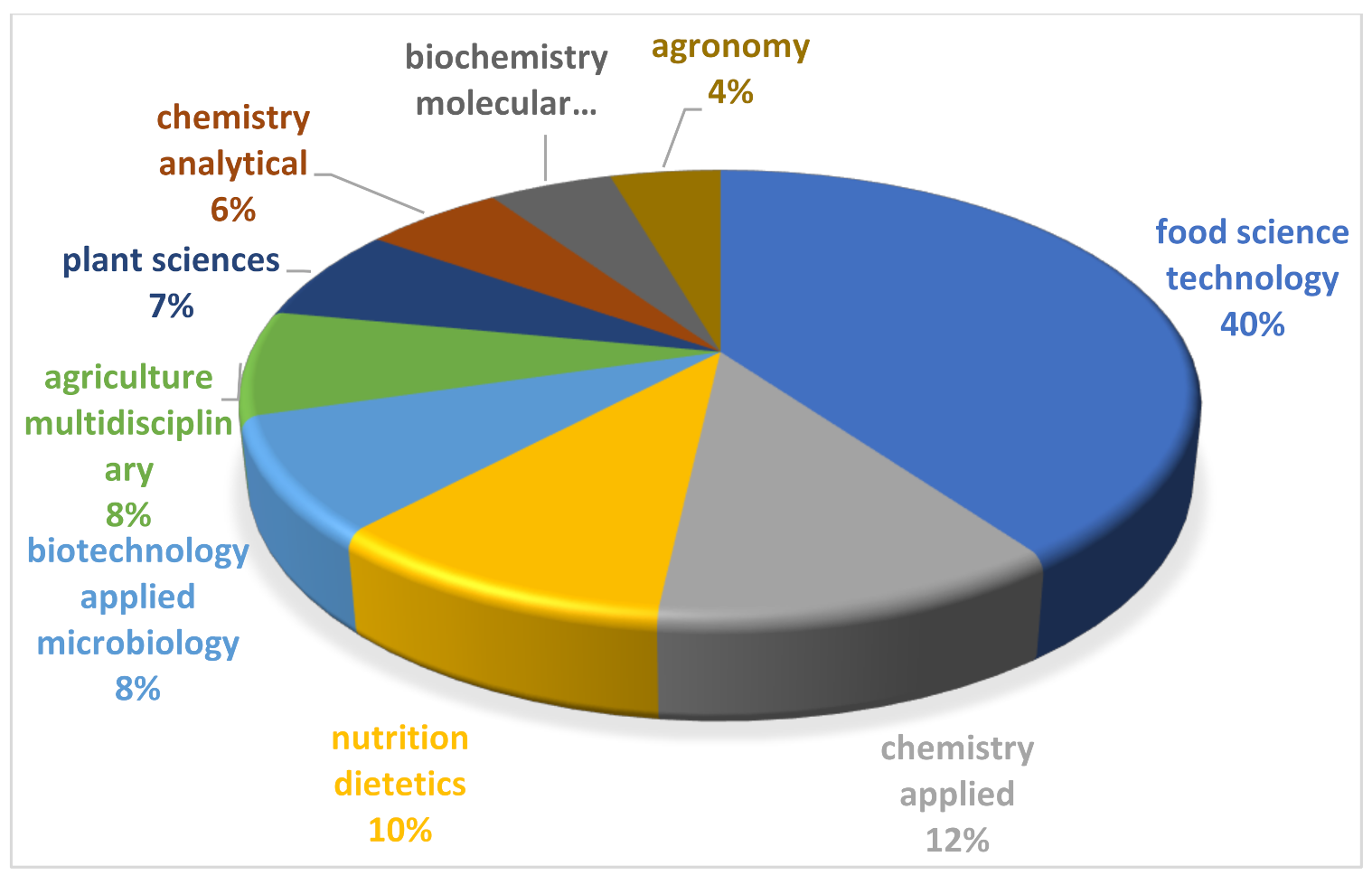 Horticulturae 08 00163 g002 550