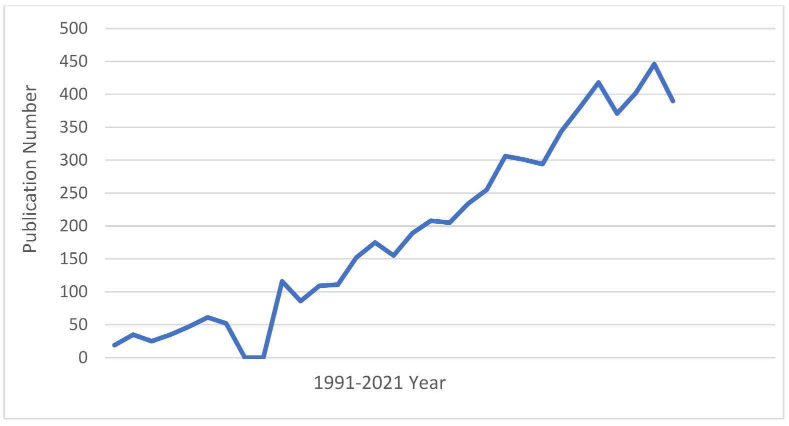 Horticulturae 08 00163 g003 550