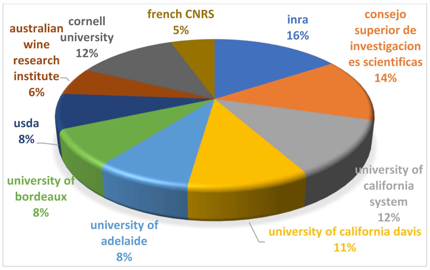 Horticulturae 08 00163 g004 550