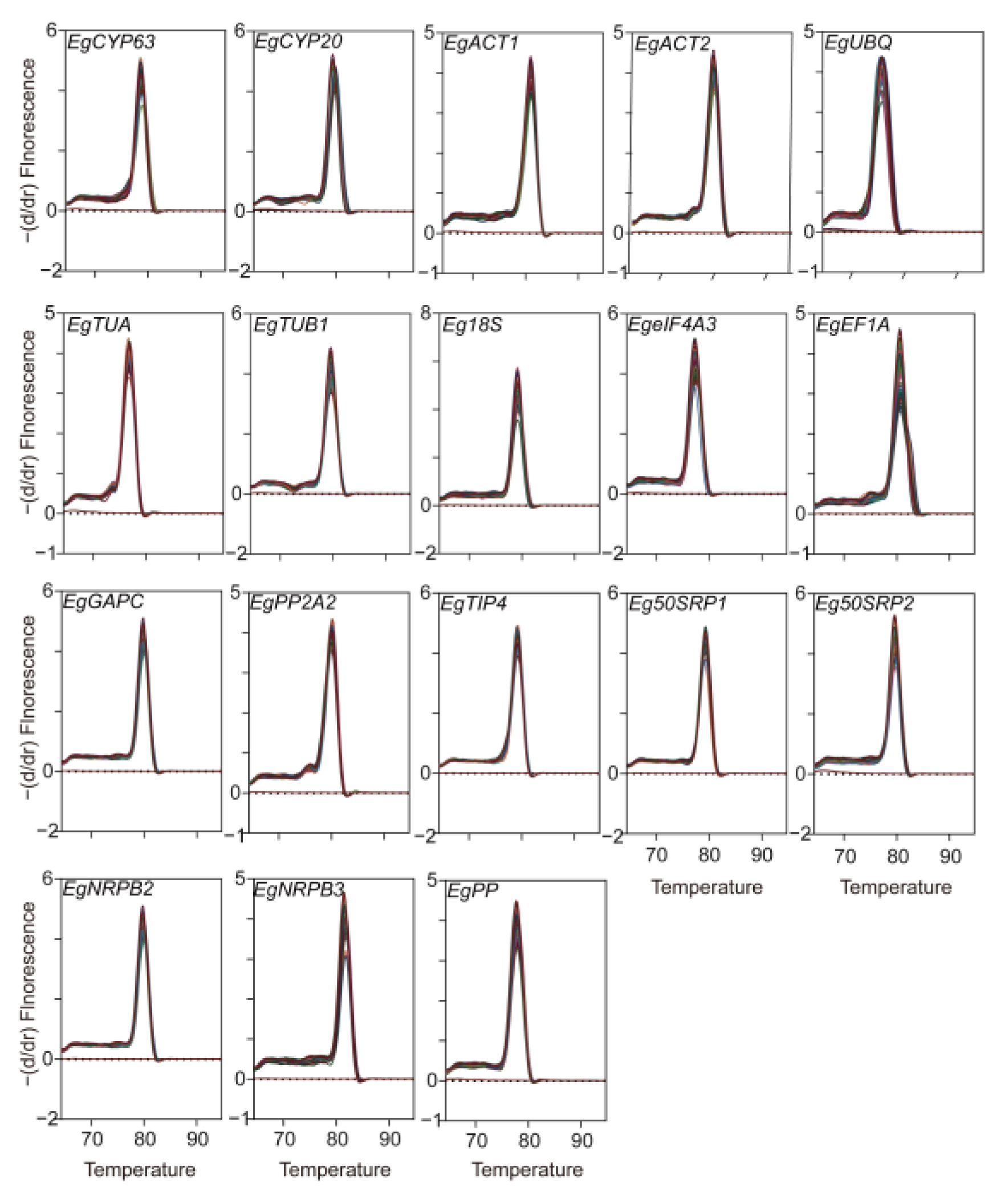 Horticulturae 08 00164 g002