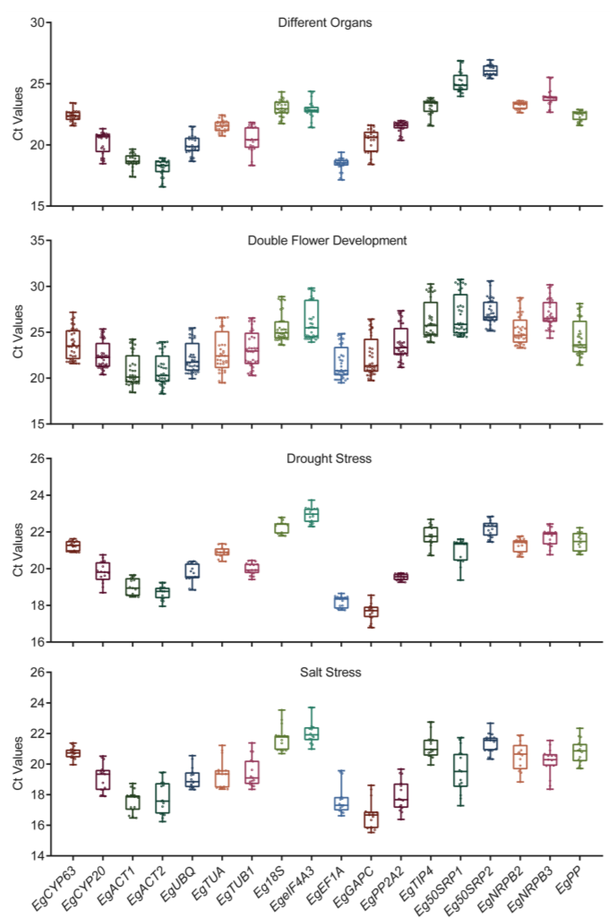 Horticulturae 08 00164 g003