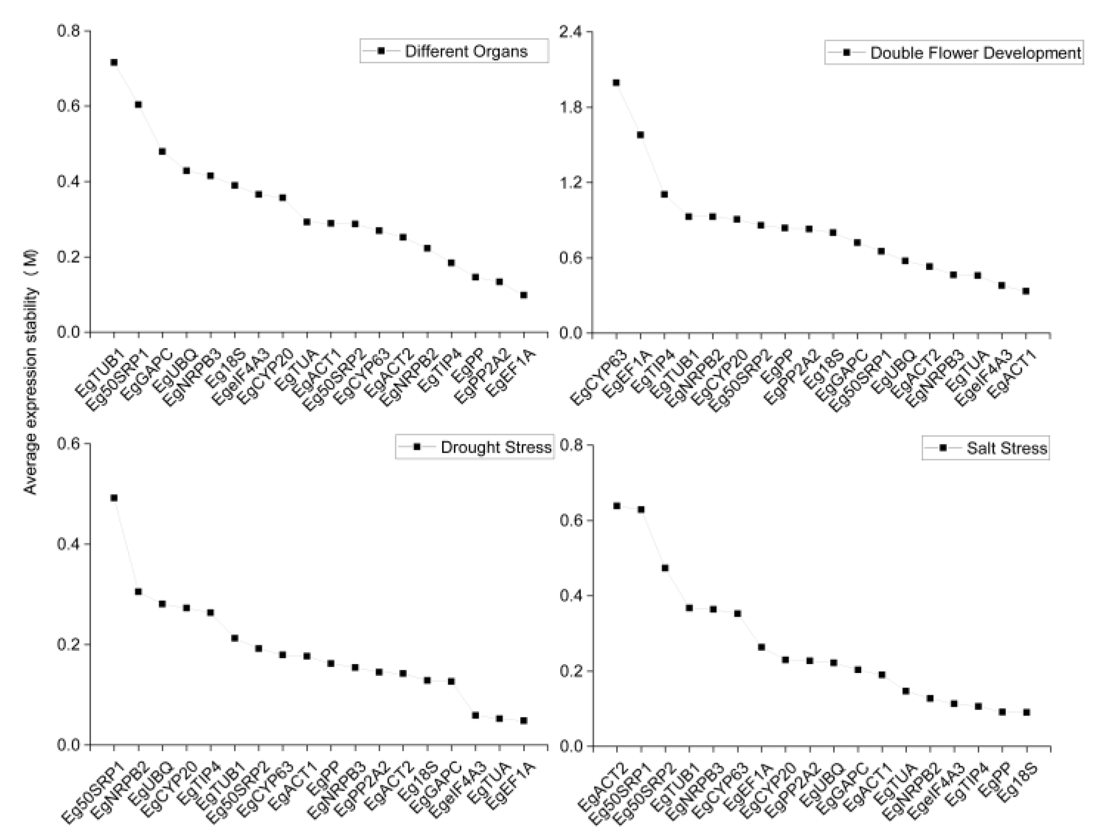 Horticulturae 08 00164 g006