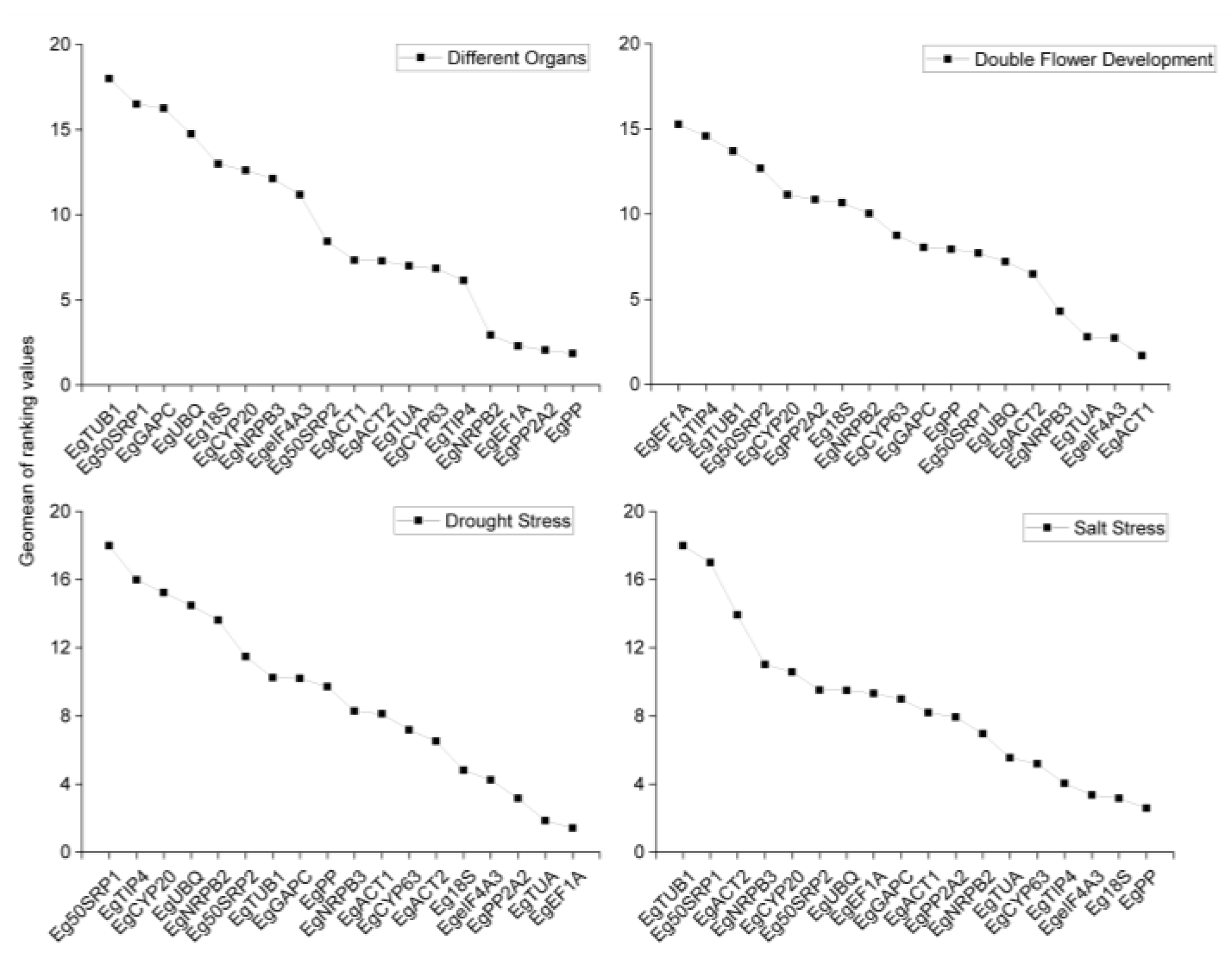 Horticulturae 08 00164 g007
