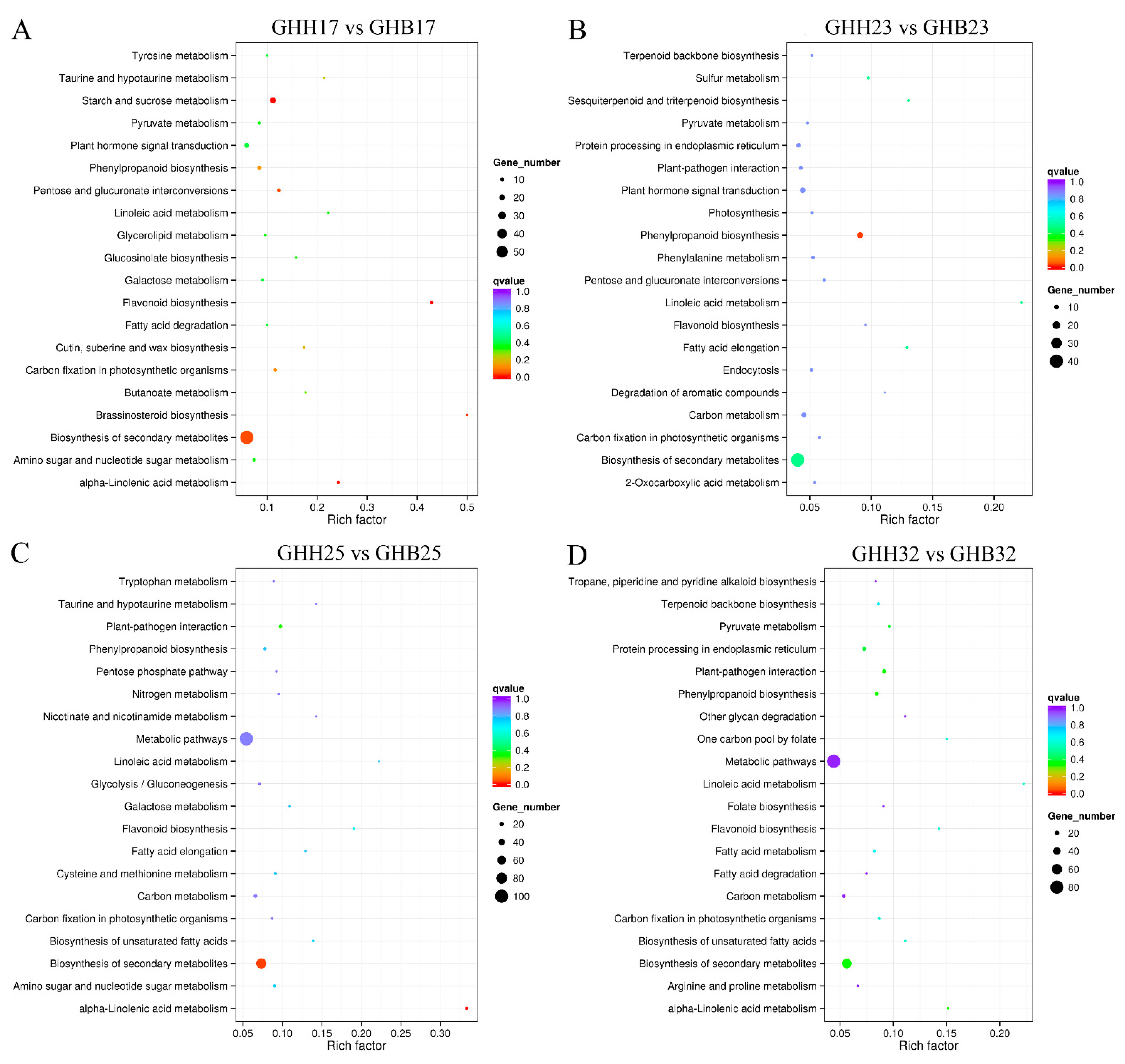 Horticulturae 08 00167 g002 550