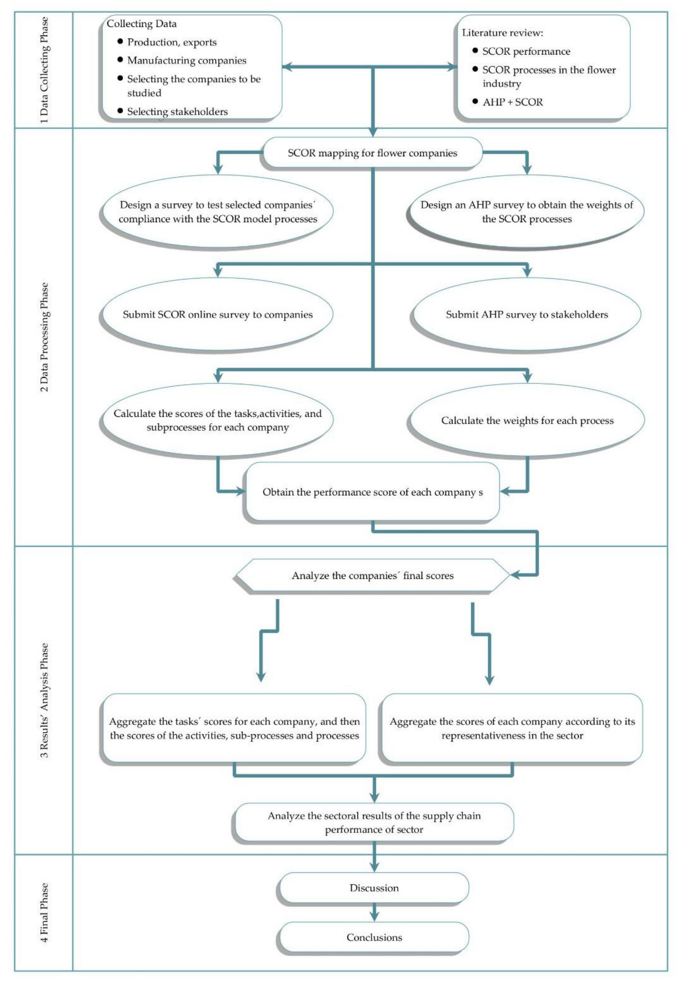 Horticulturae 08 00168 g001 550
