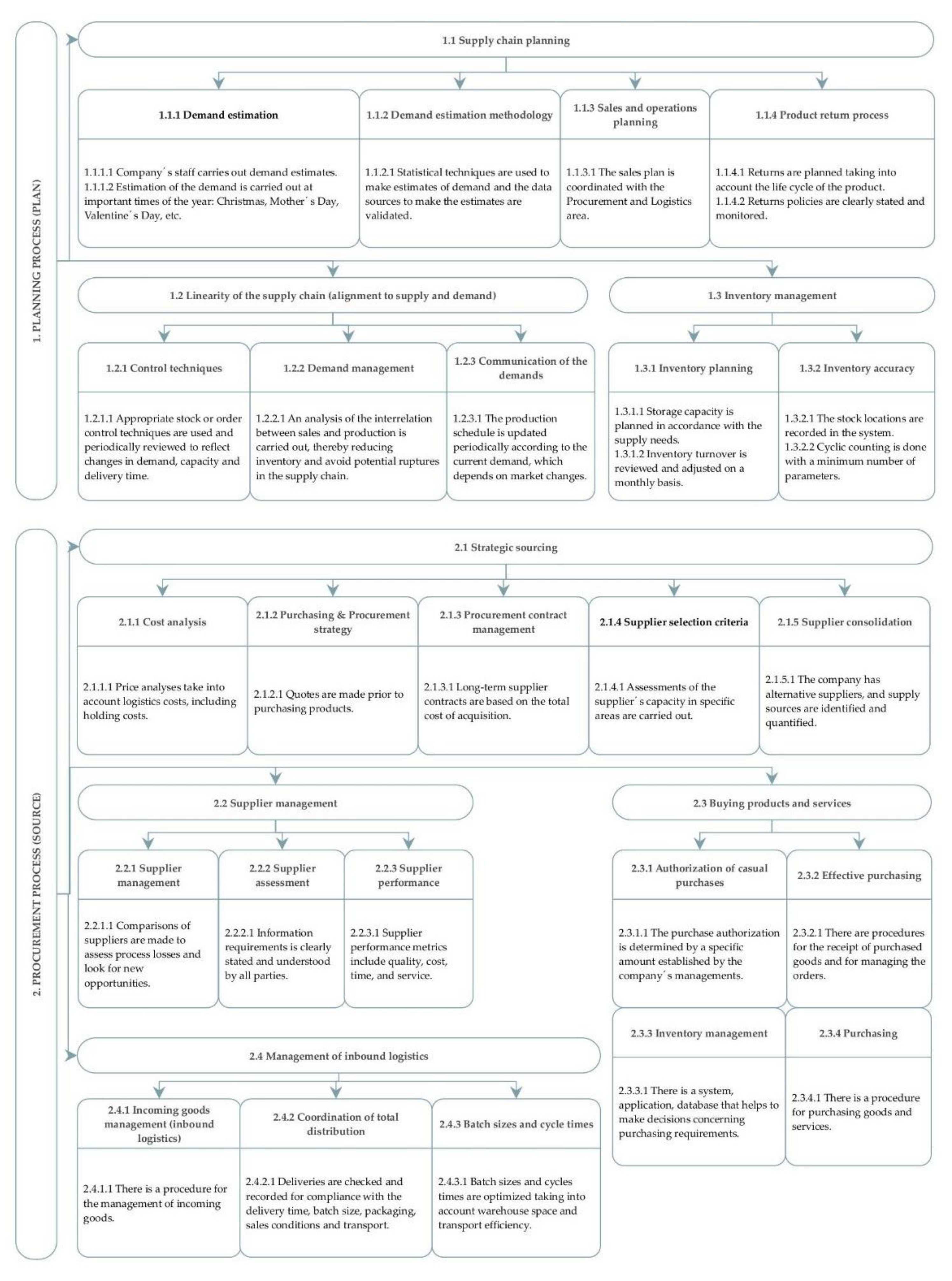 Horticulturae 08 00168 g002a 550