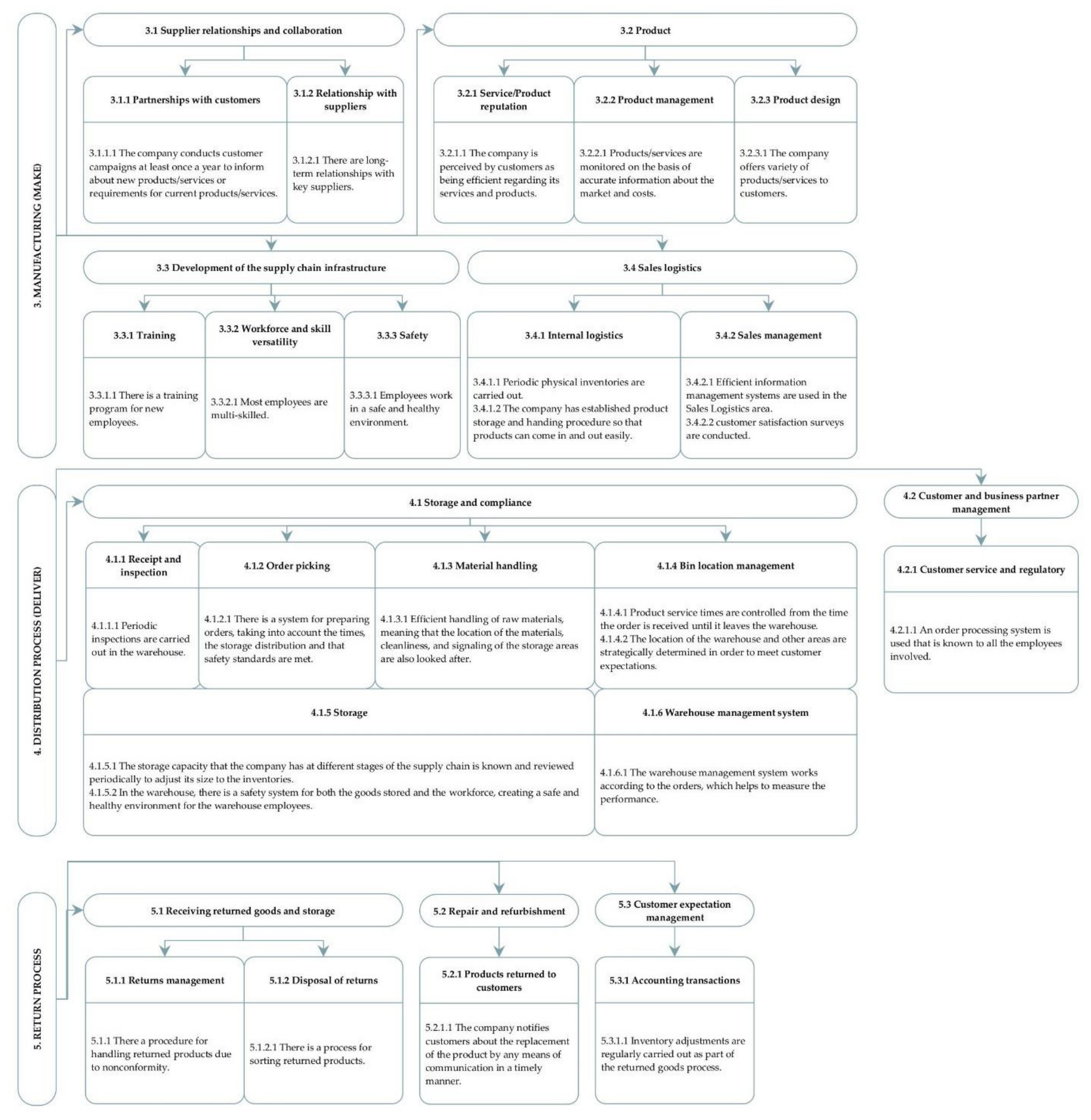 Horticulturae 08 00168 g002b 550