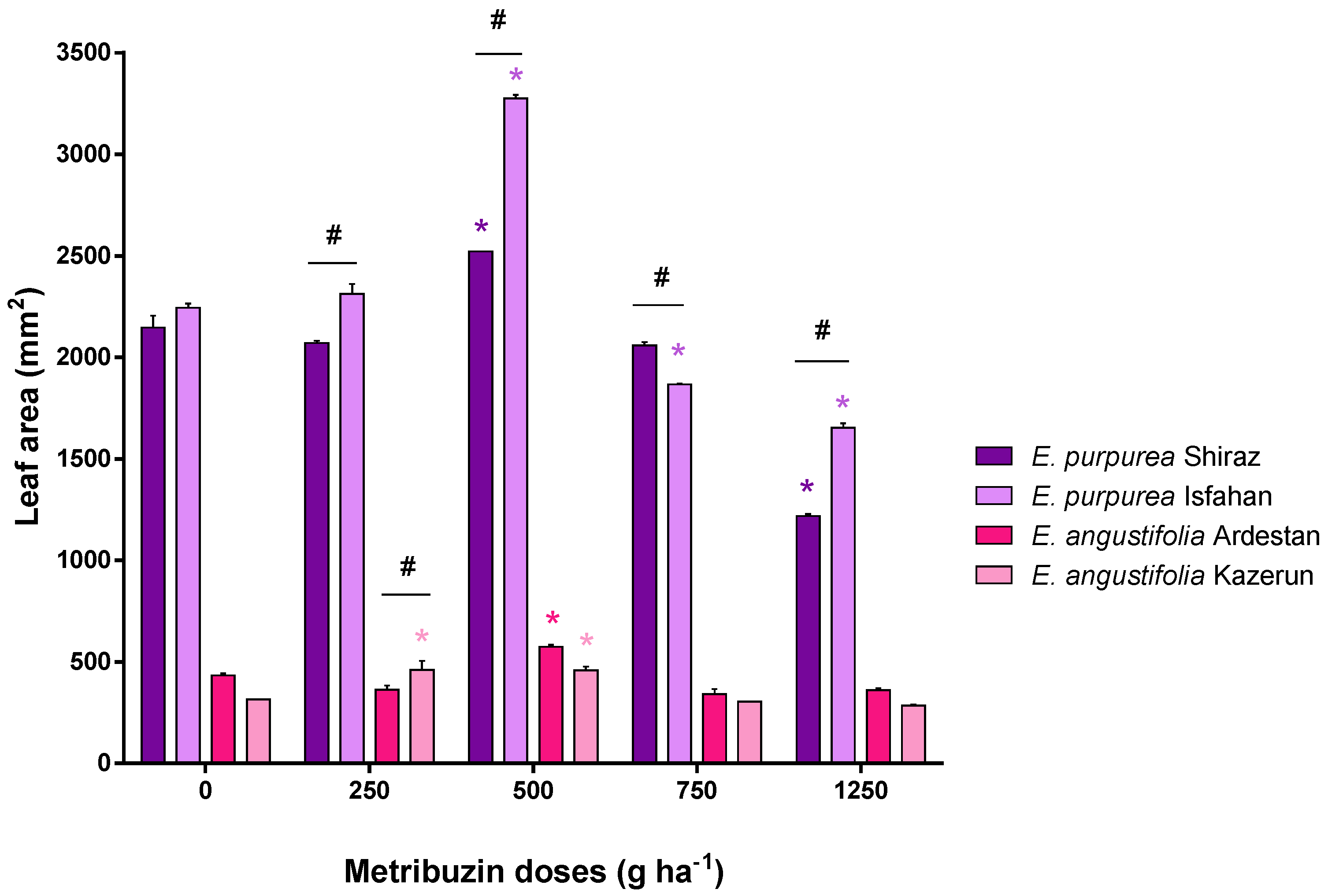 Horticulturae 08 00169 g001 Horticulturae 08 00169 g001