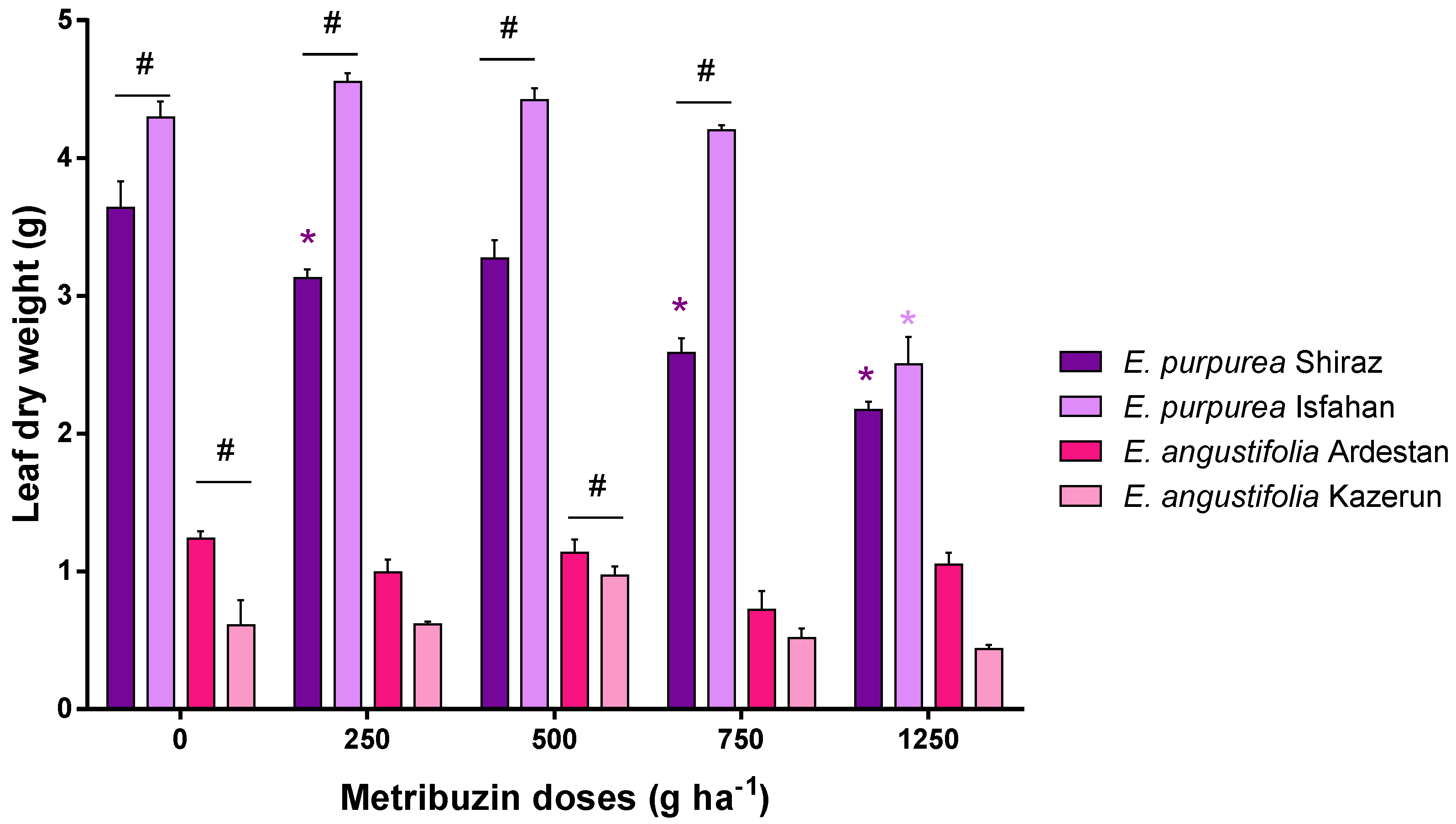 Horticulturae 08 00169 g002 Horticulturae 08 00169 g002