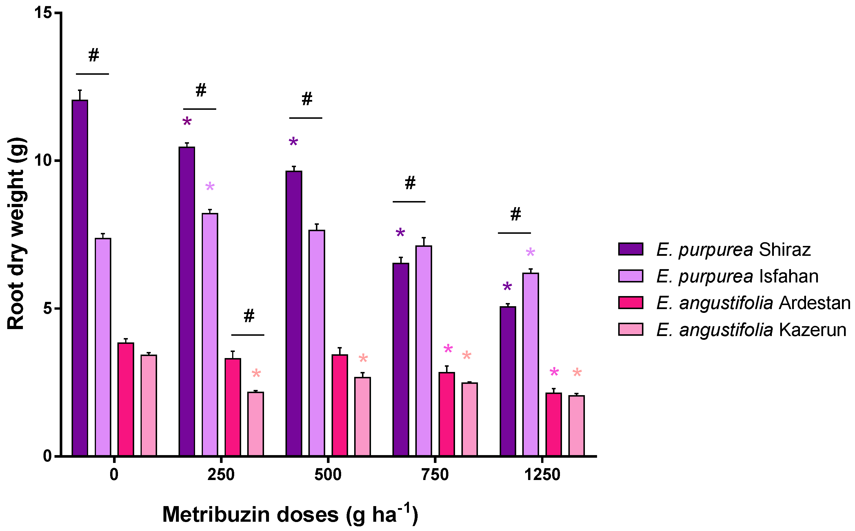 Horticulturae 08 00169 g003 Horticulturae 08 00169 g003