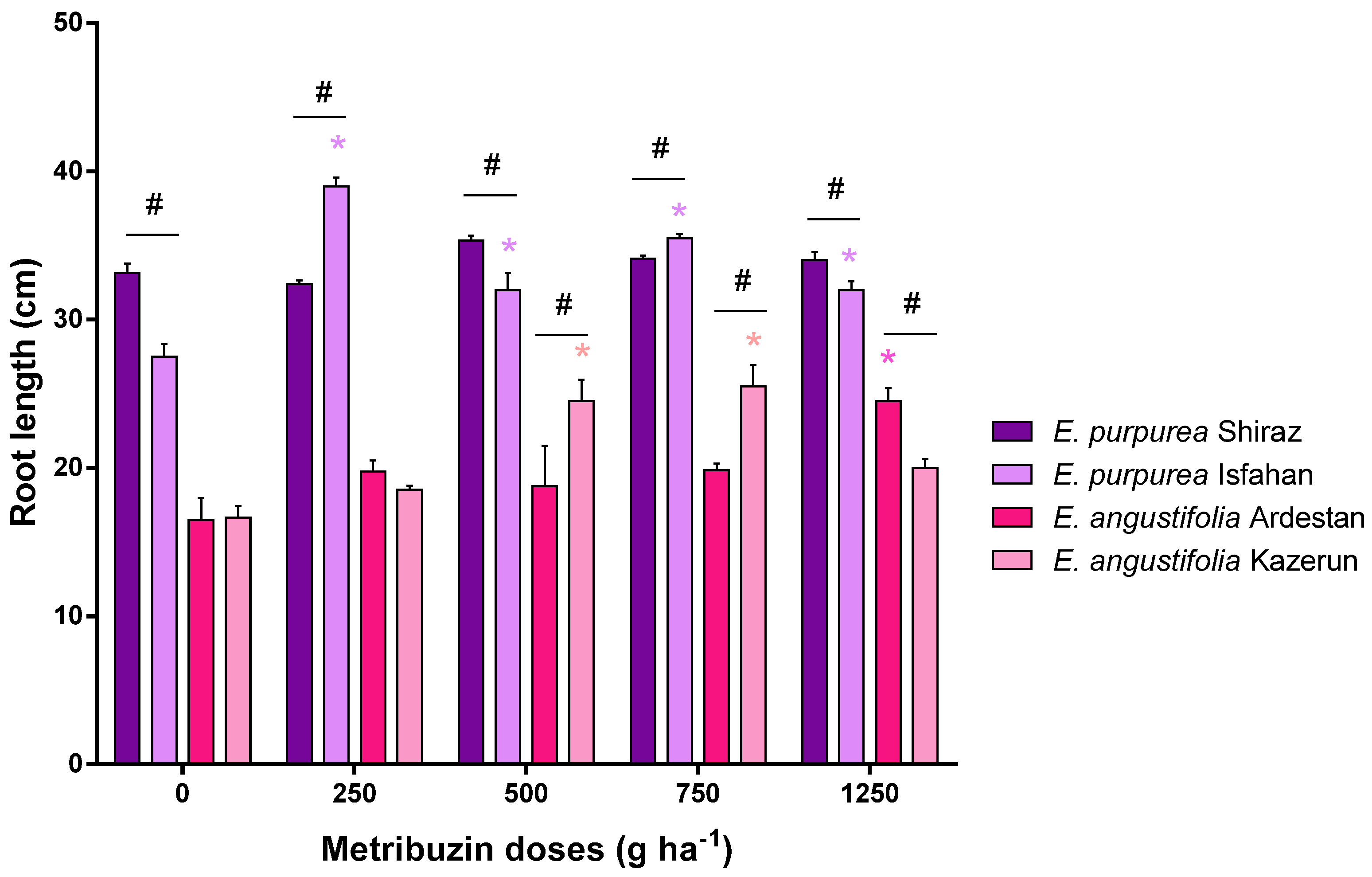 Horticulturae 08 00169 g004 Horticulturae 08 00169 g004