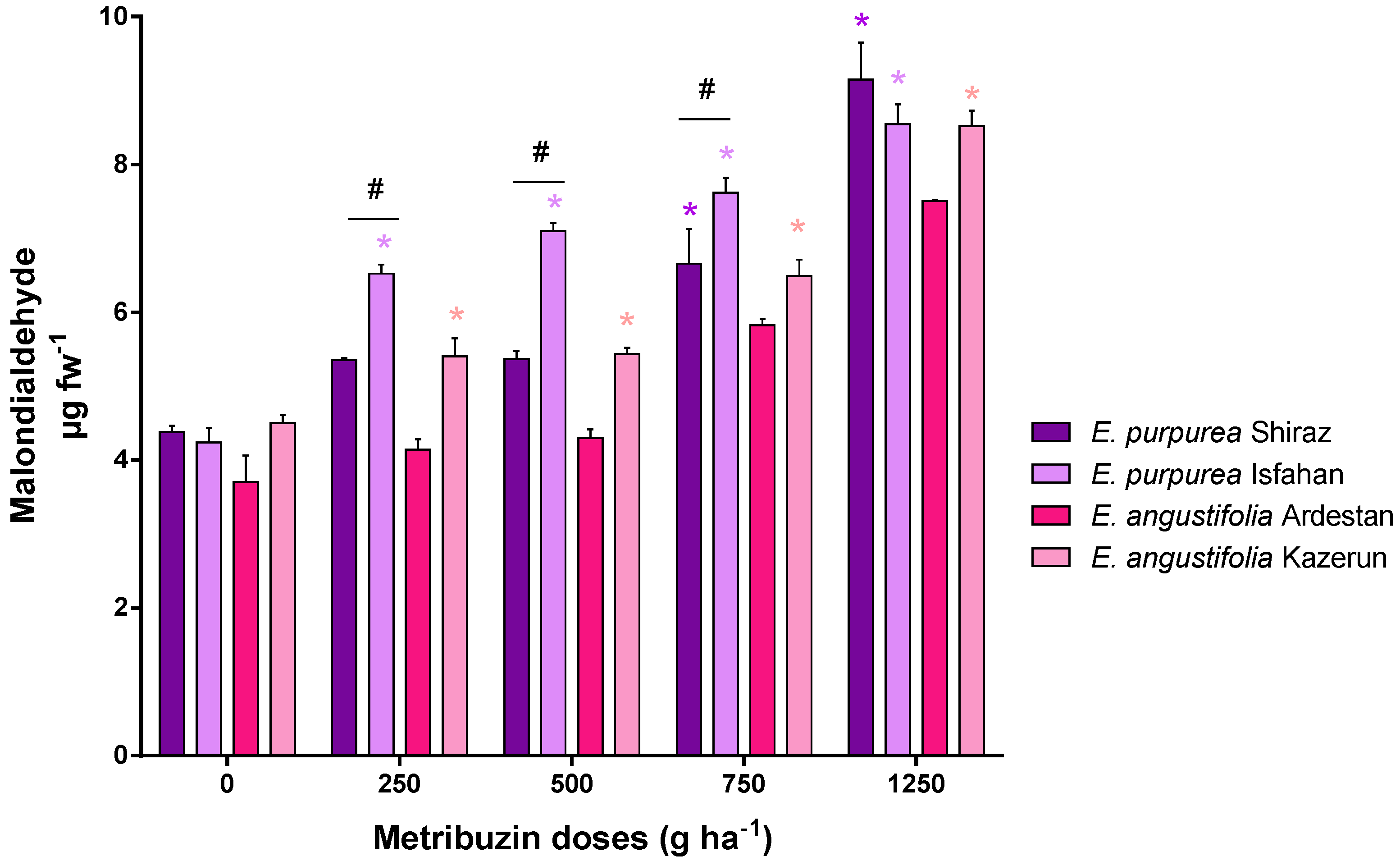 Horticulturae 08 00169 g006 Horticulturae 08 00169 g006