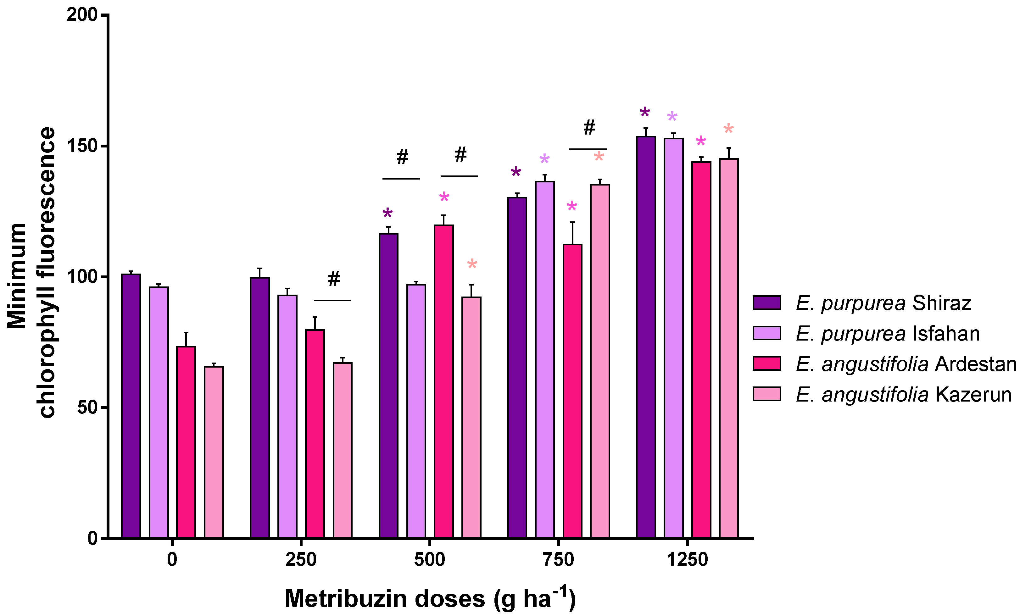 Horticulturae 08 00169 g007 Horticulturae 08 00169 g007