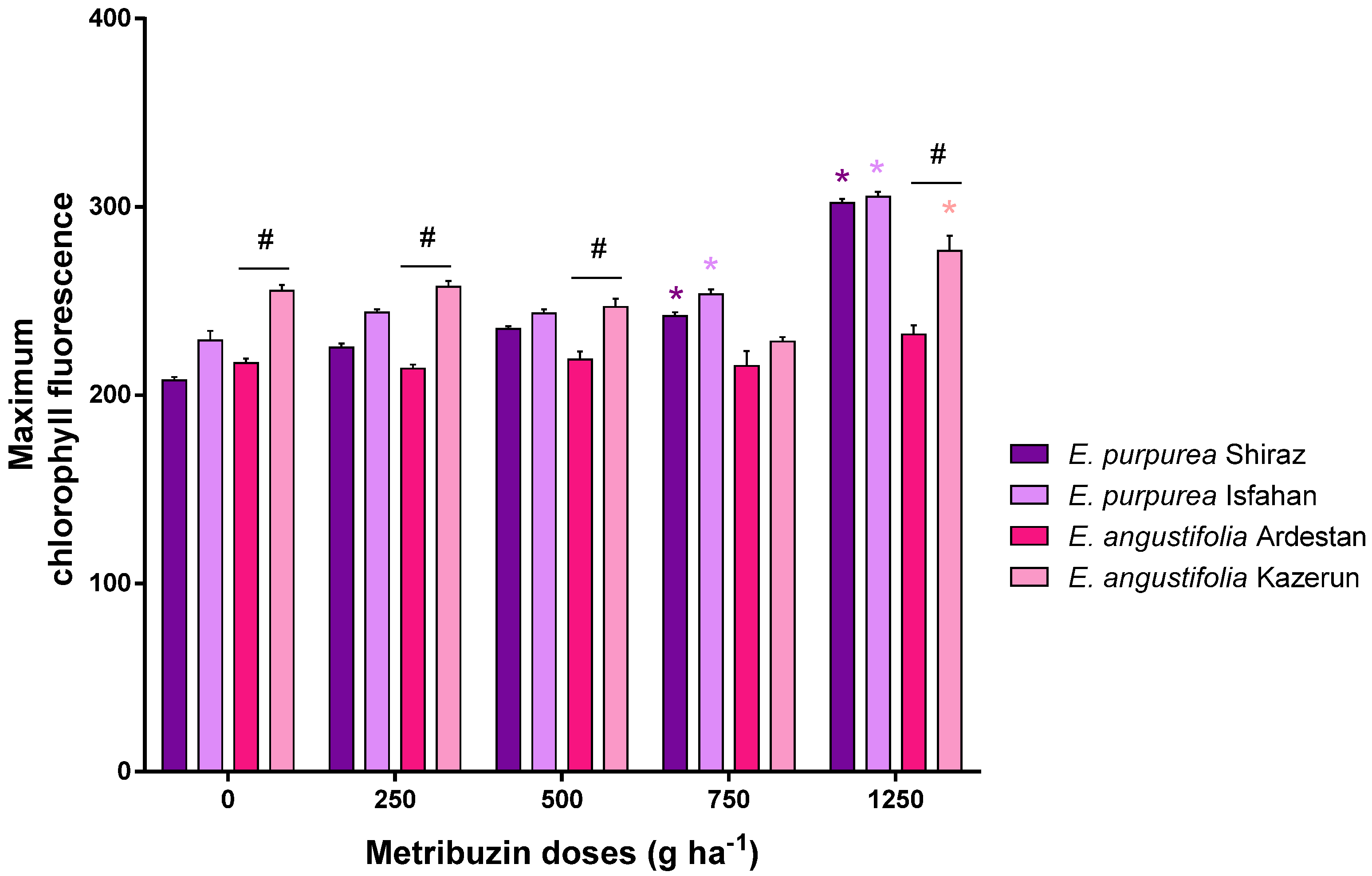 Horticulturae 08 00169 g008 Horticulturae 08 00169 g008