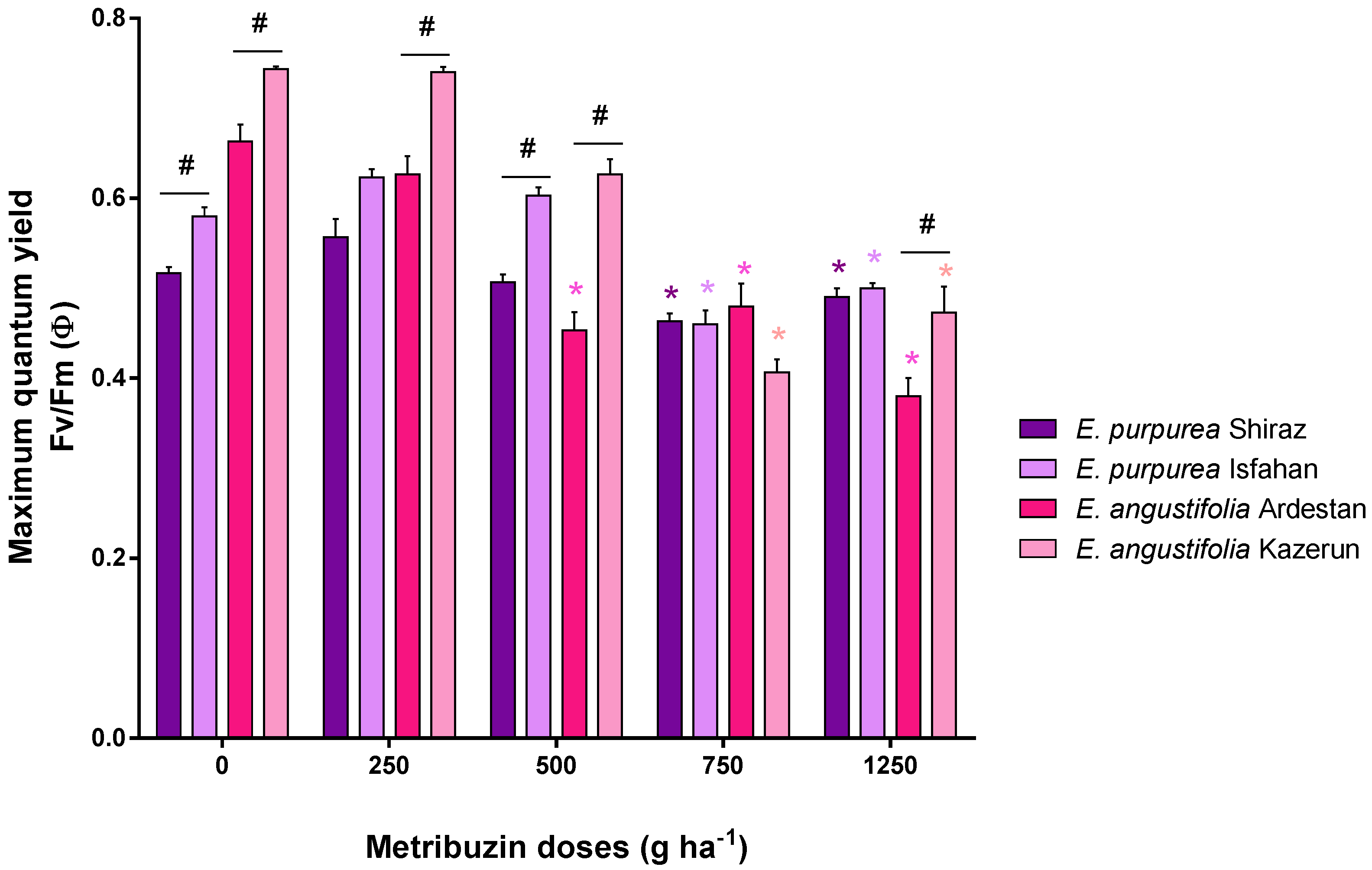 Horticulturae 08 00169 g009 Horticulturae 08 00169 g009