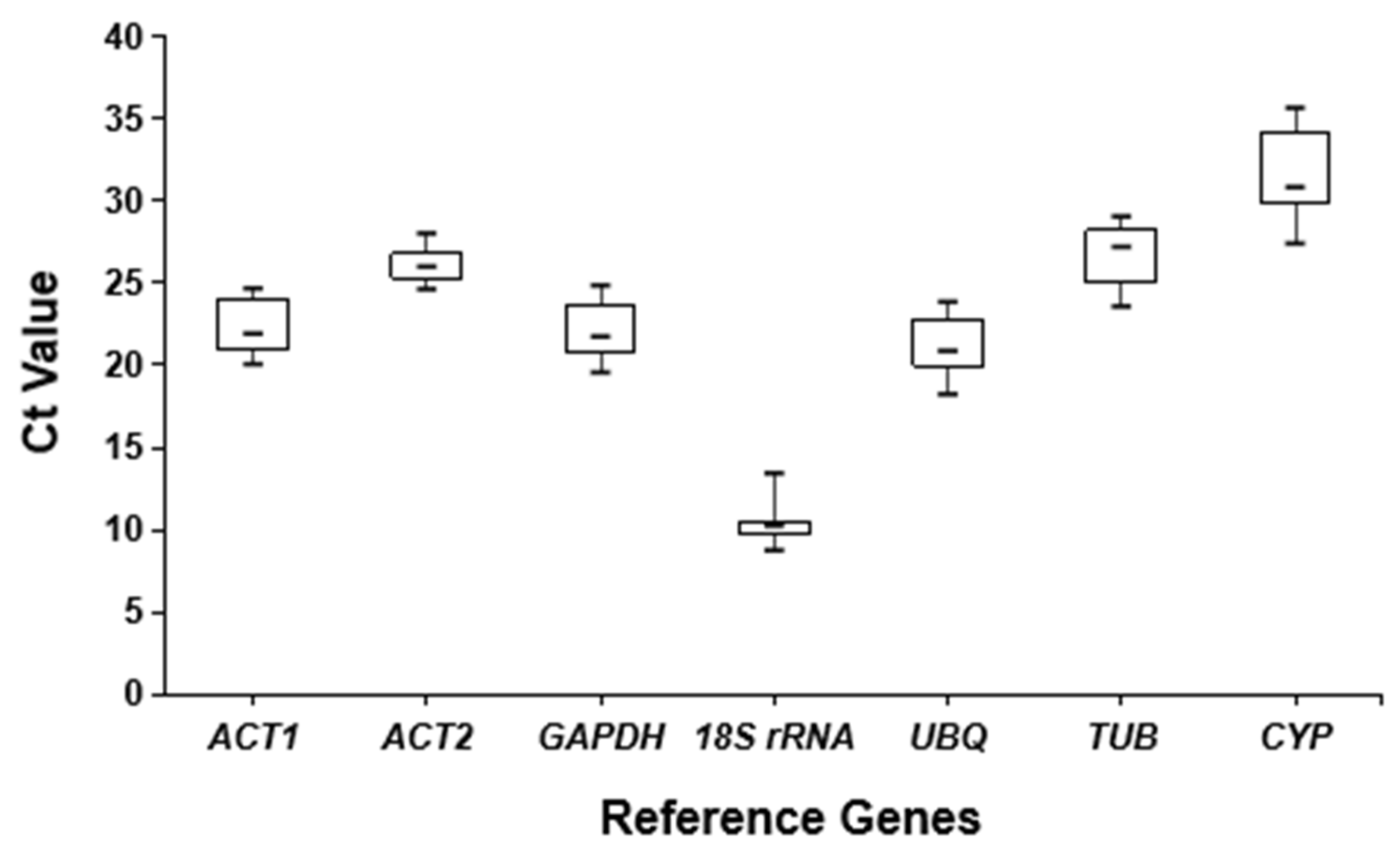 Horticulturae 08 00170 g001