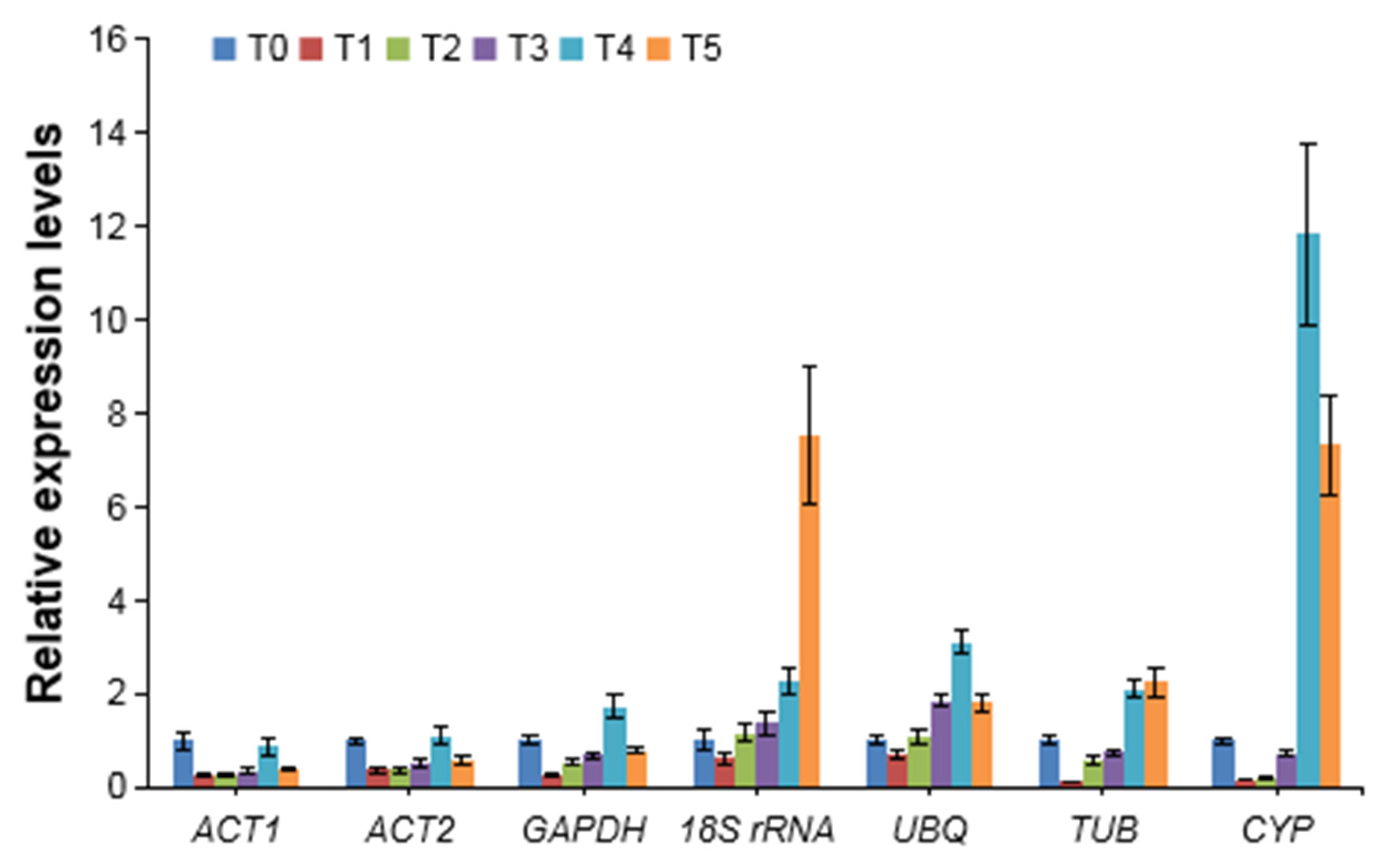 Horticulturae 08 00170 g003