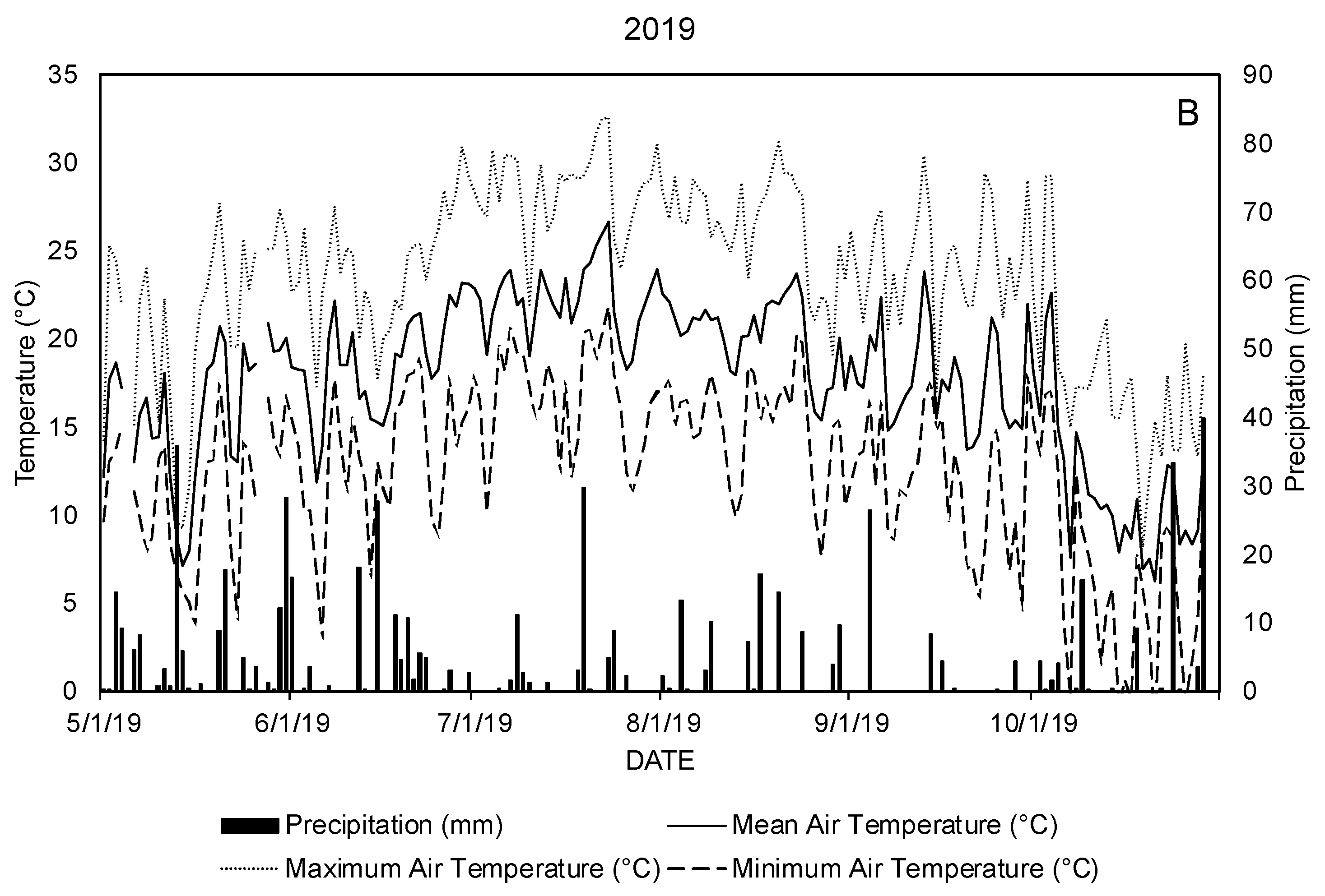 Horticulturae 08 00172 g002b 550