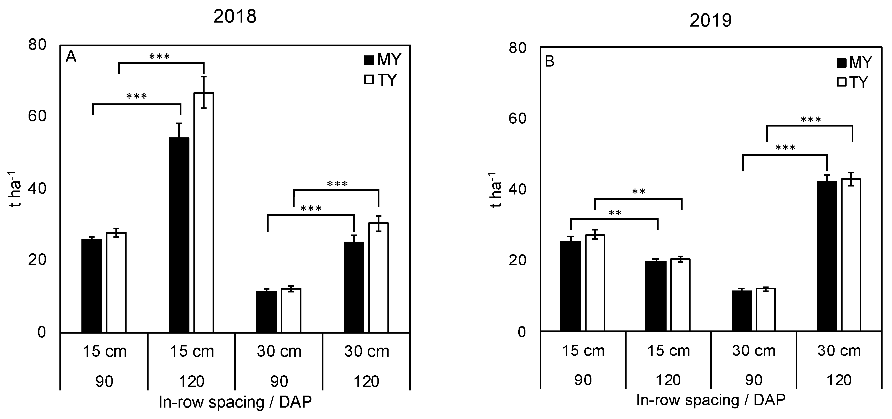 Horticulturae 08 00172 g003 550