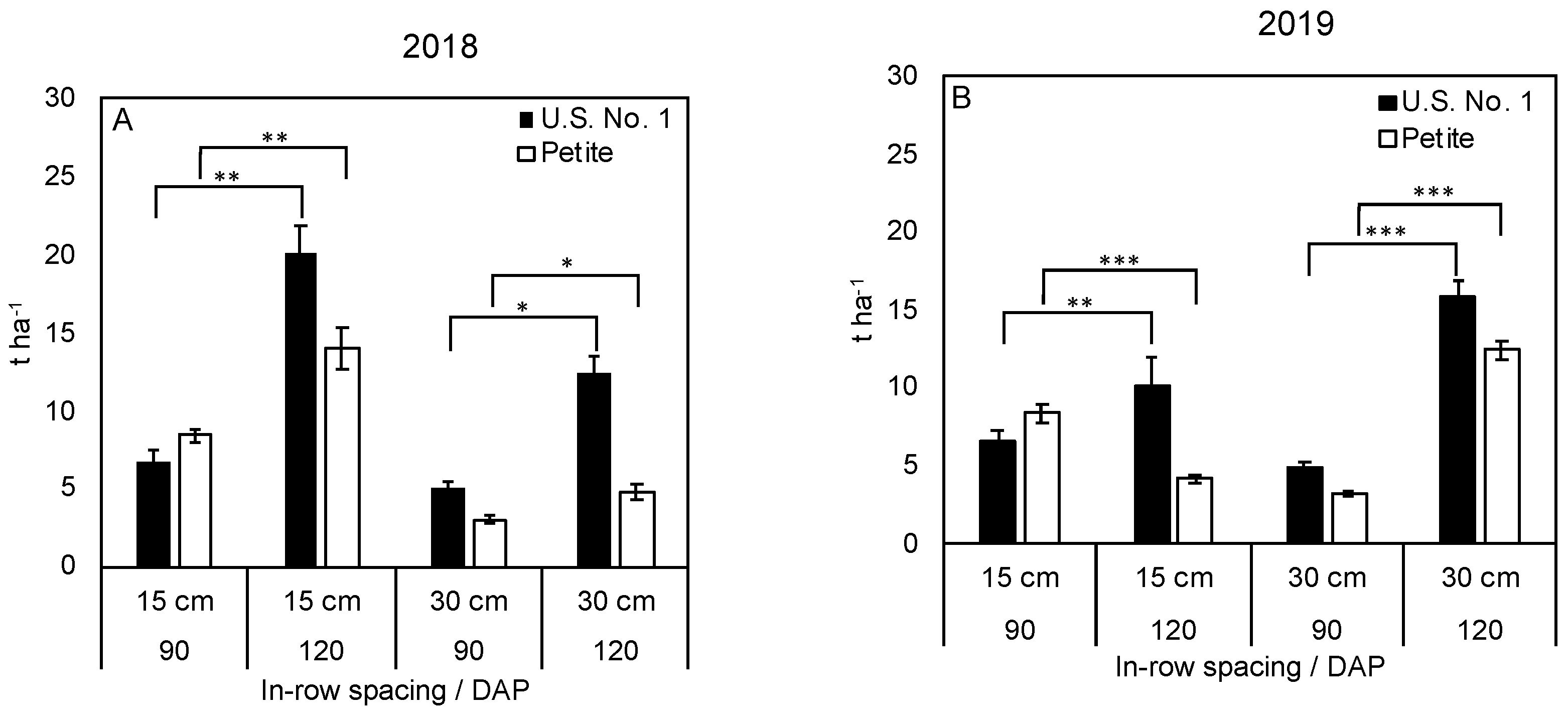 Horticulturae 08 00172 g004 550