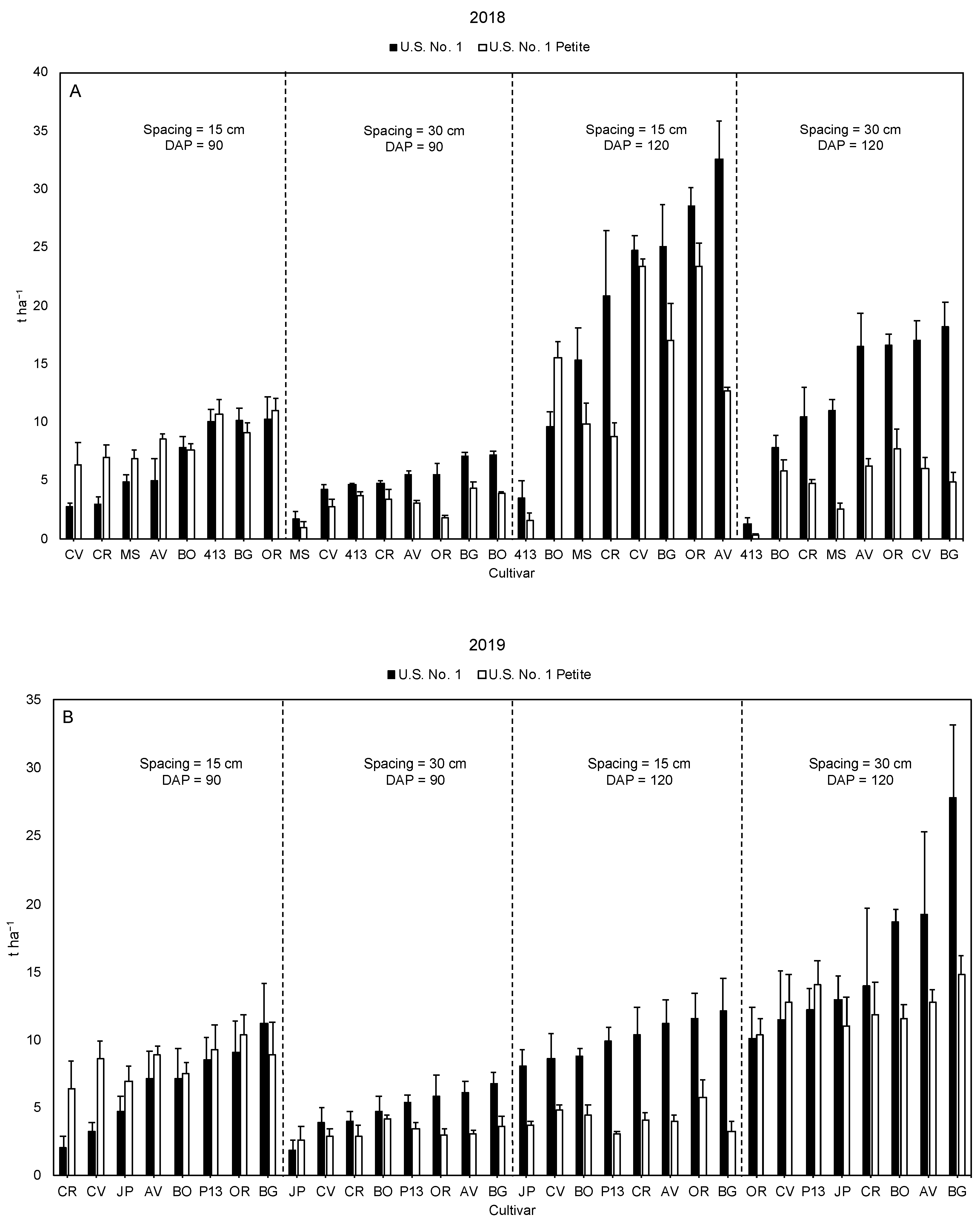 Horticulturae 08 00172 g005 550
