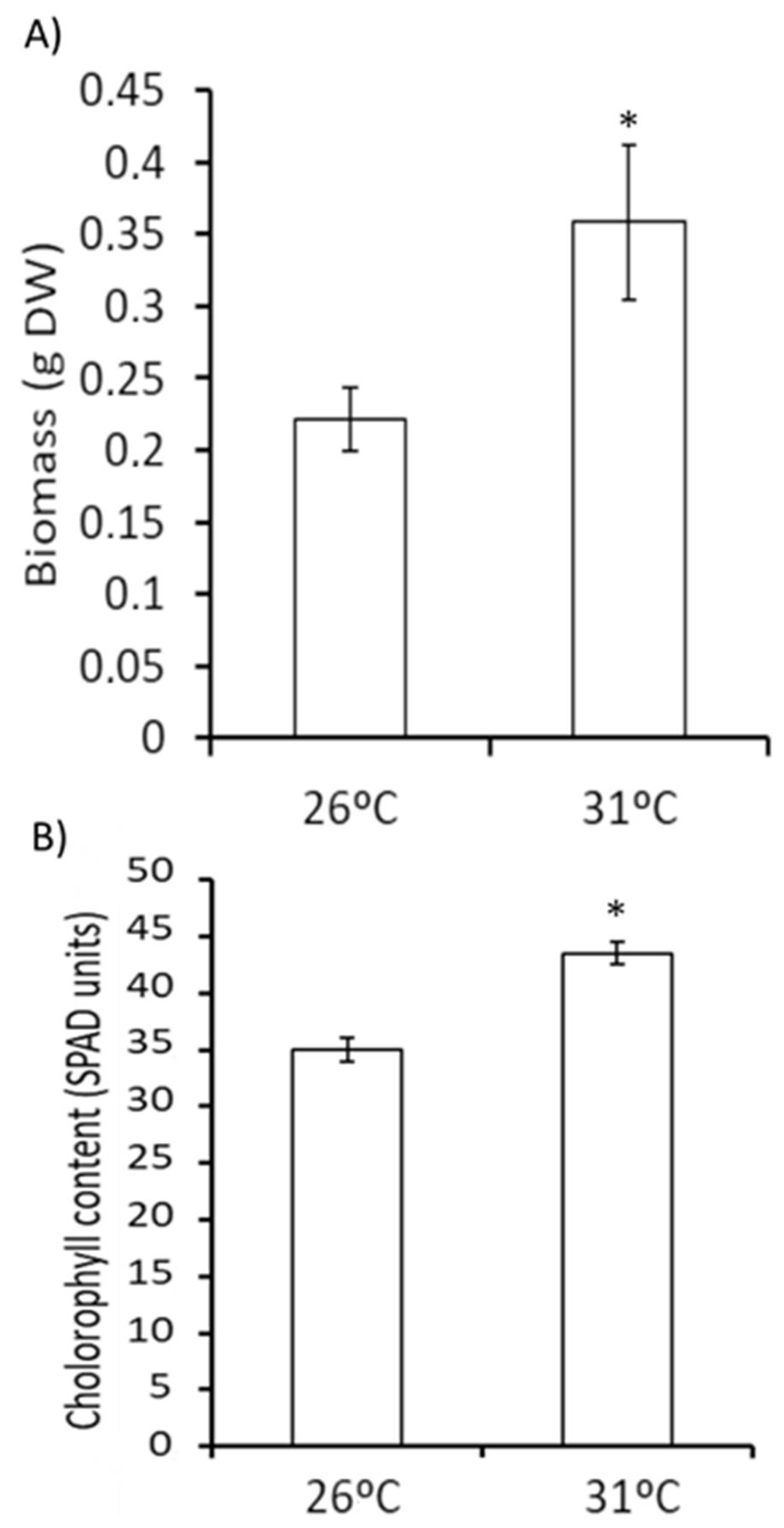 Horticulturae 08 00174 g001 Horticulturae 08 00174 g001