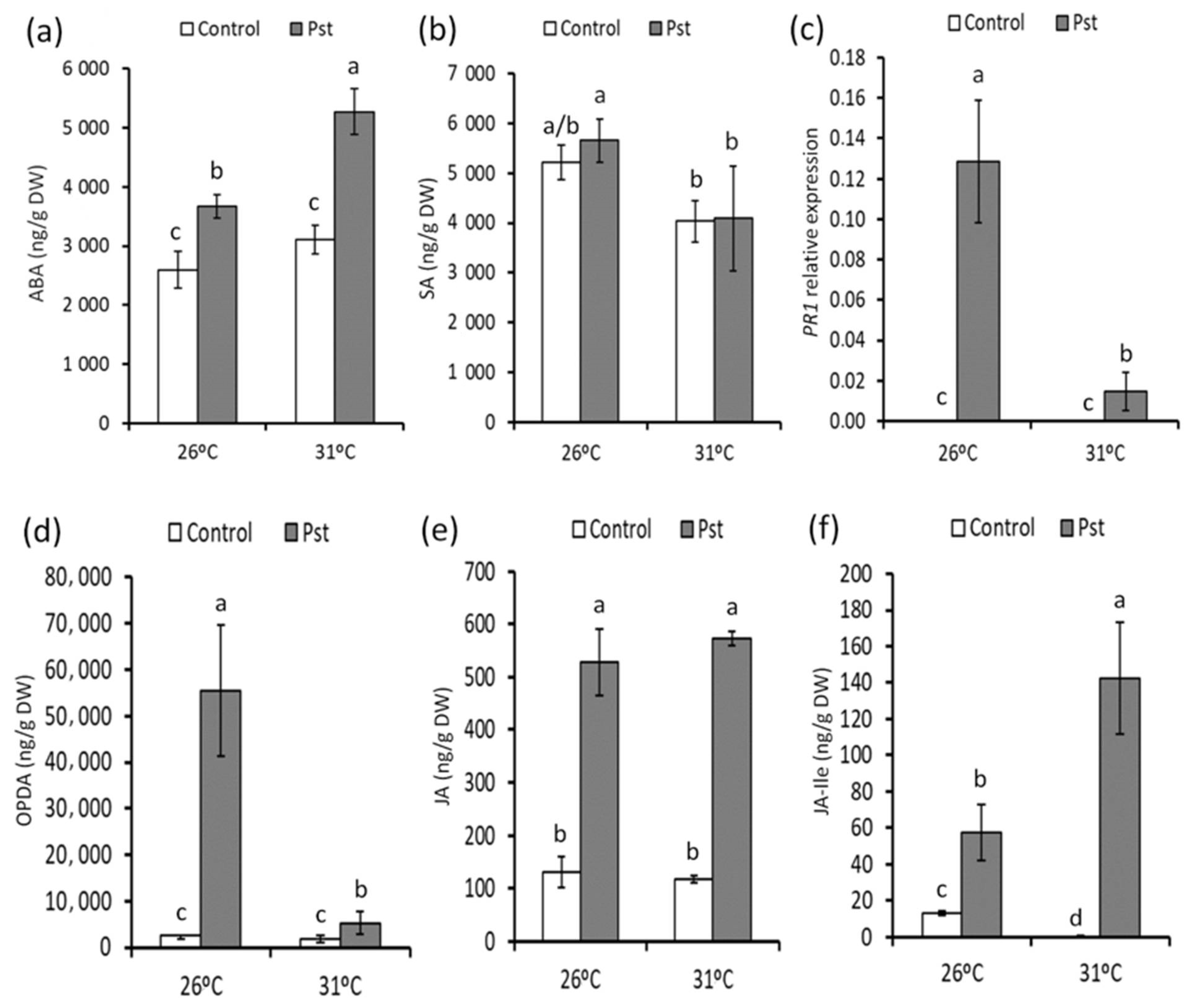 Horticulturae 08 00174 g003 Horticulturae 08 00174 g003