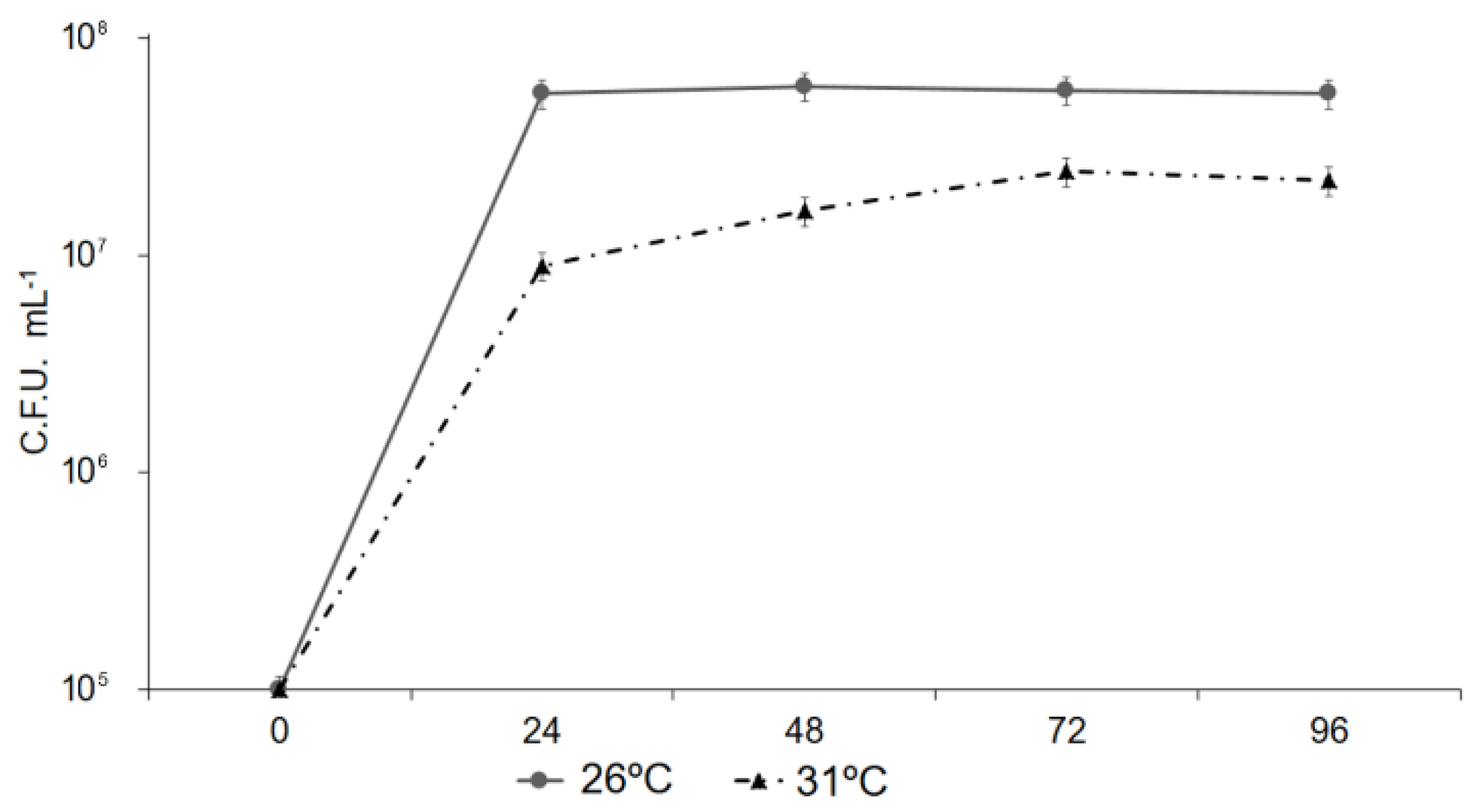 Horticulturae 08 00174 g007 Horticulturae 08 00174 g007