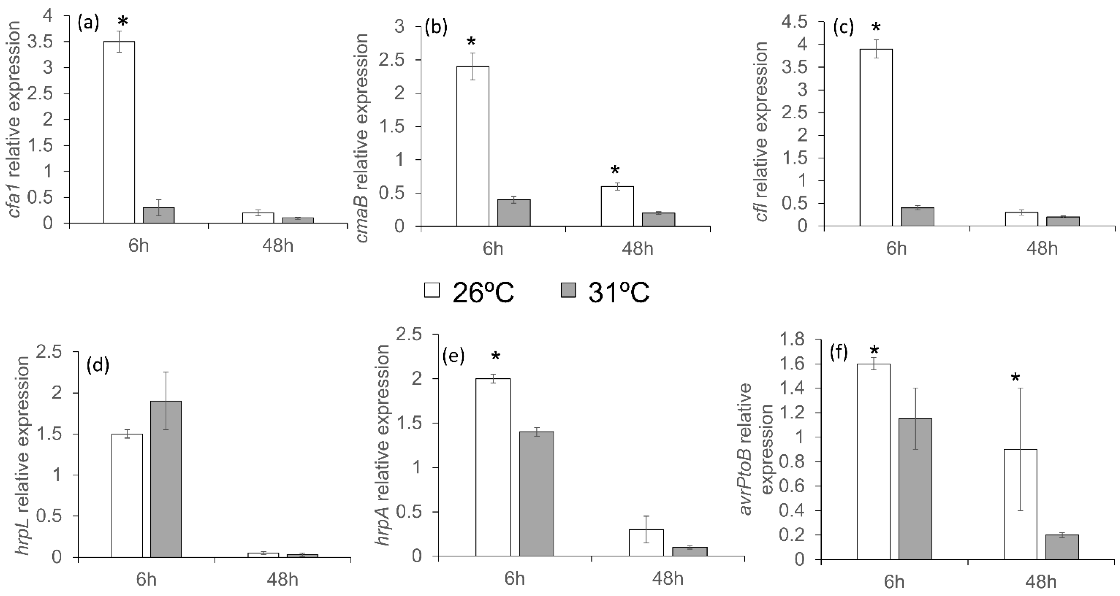 Horticulturae 08 00174 g009 Horticulturae 08 00174 g009