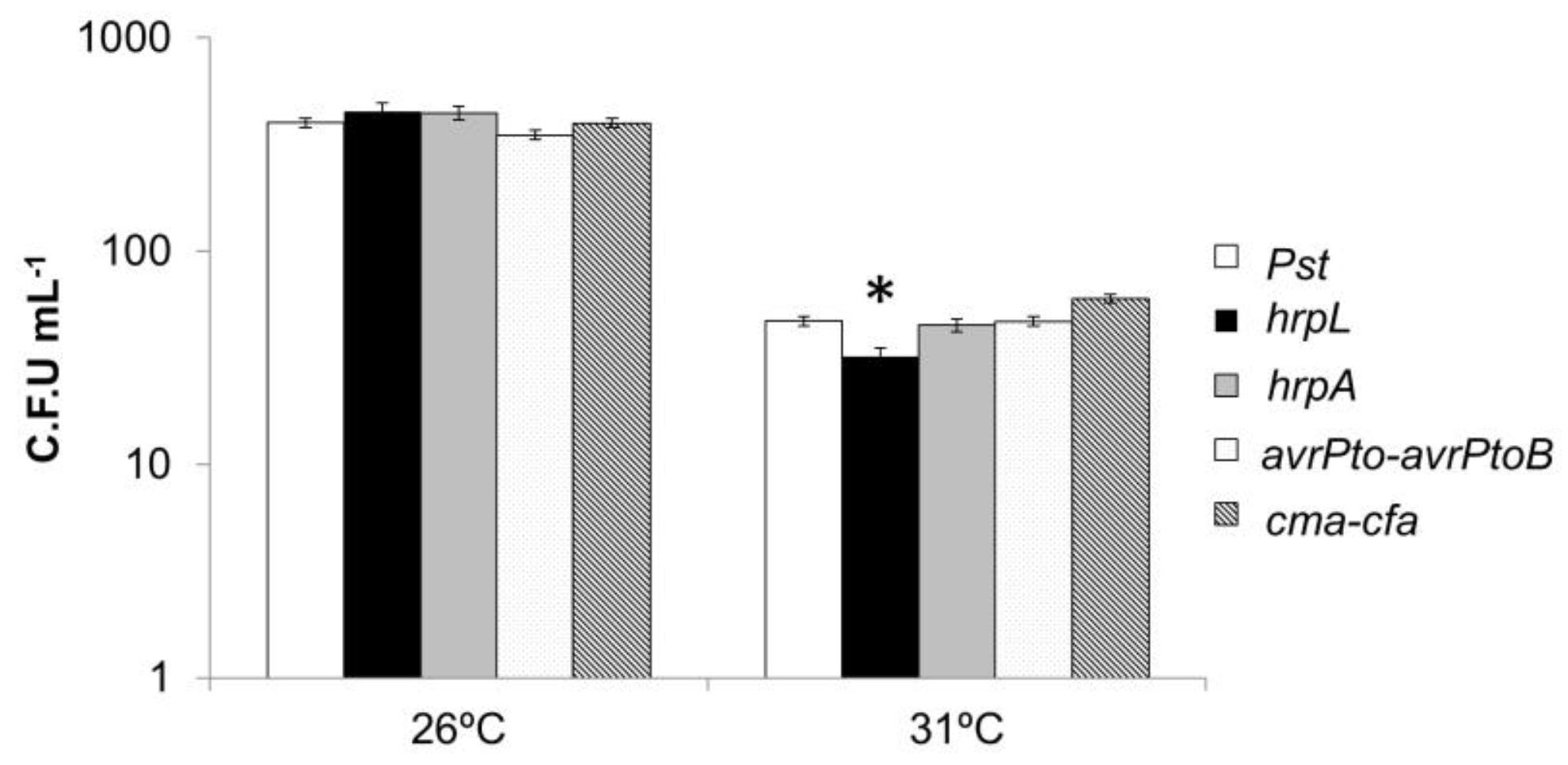 Horticulturae 08 00174 g010 Horticulturae 08 00174 g010