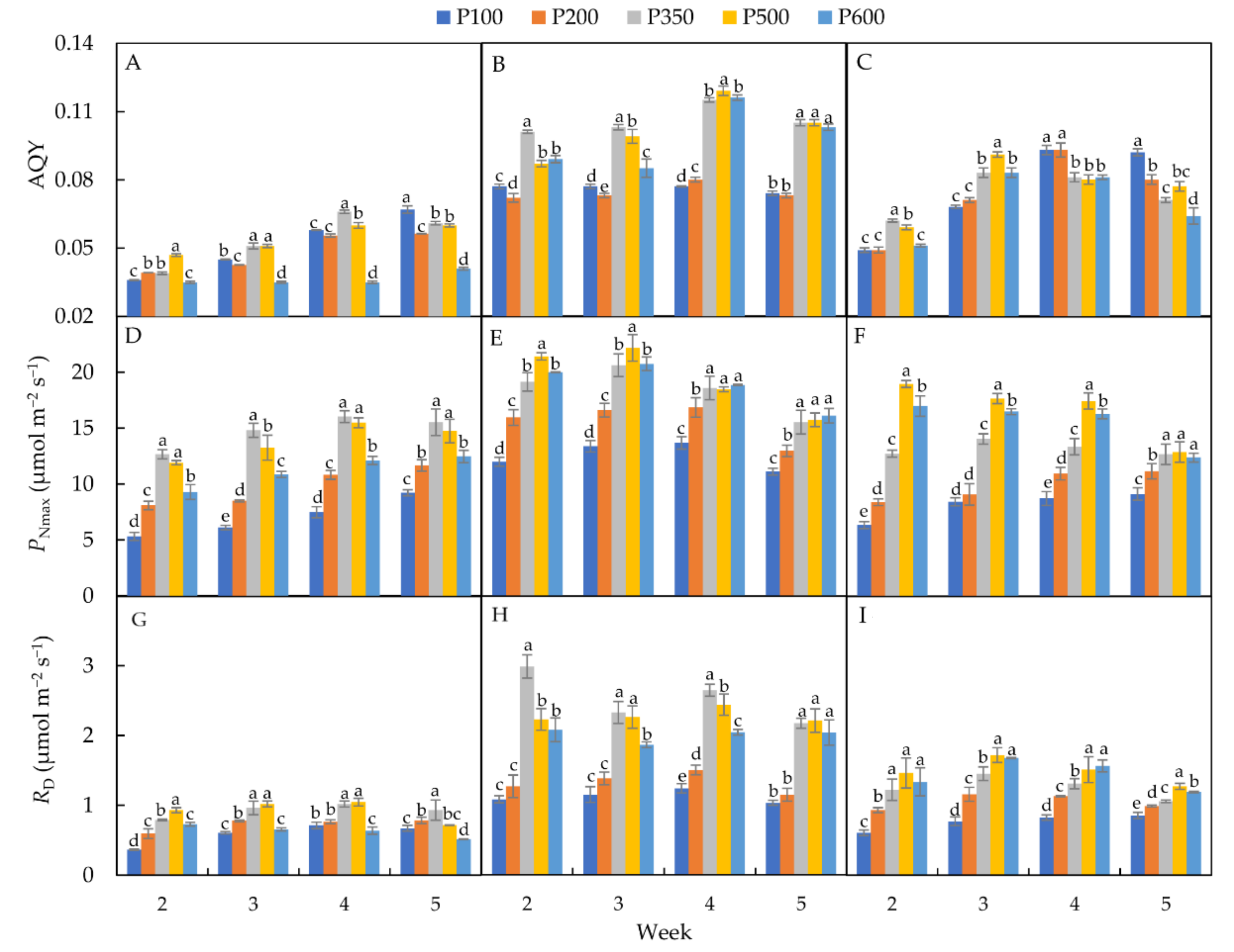 Horticulturae 08 00178 g002 550