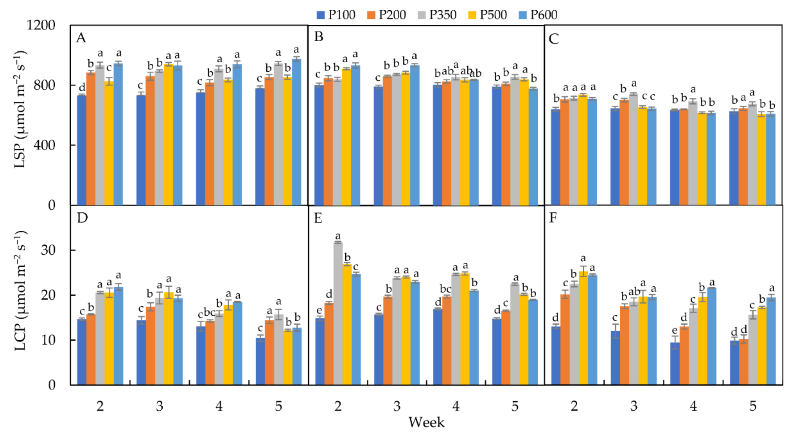 Horticulturae 08 00178 g003 550