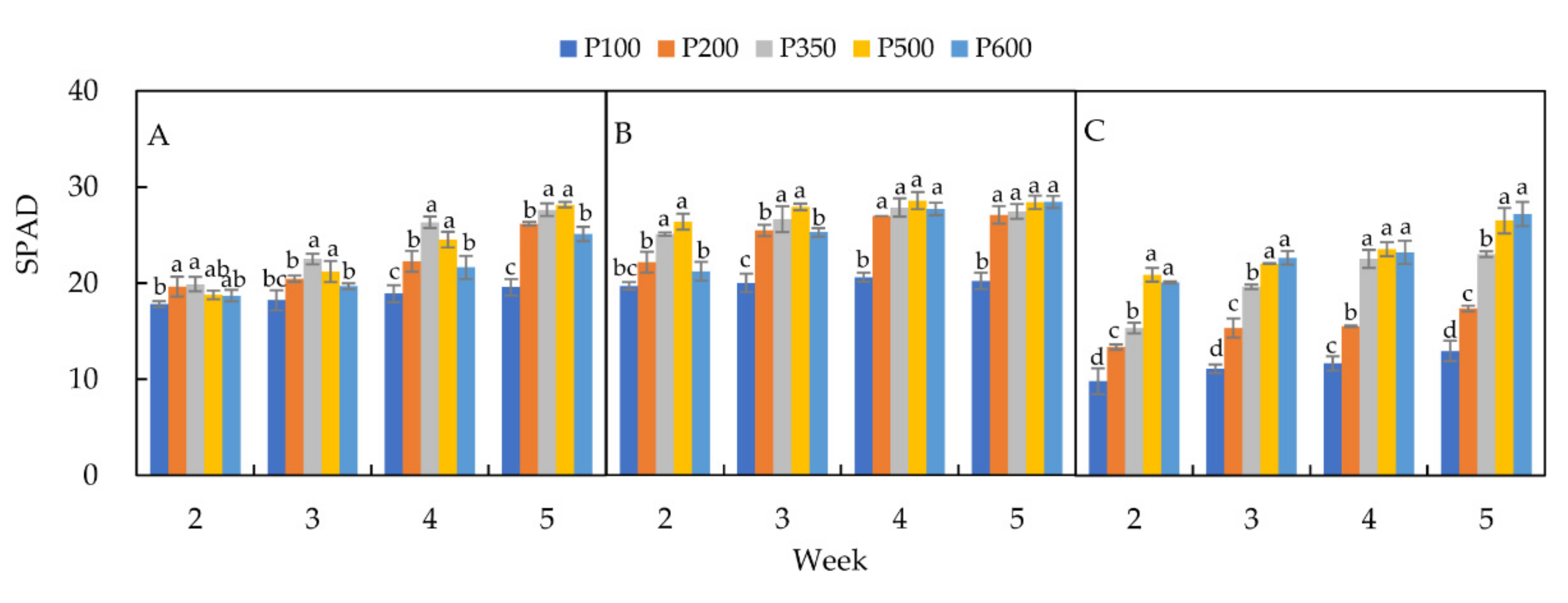 Horticulturae 08 00178 g004 550
