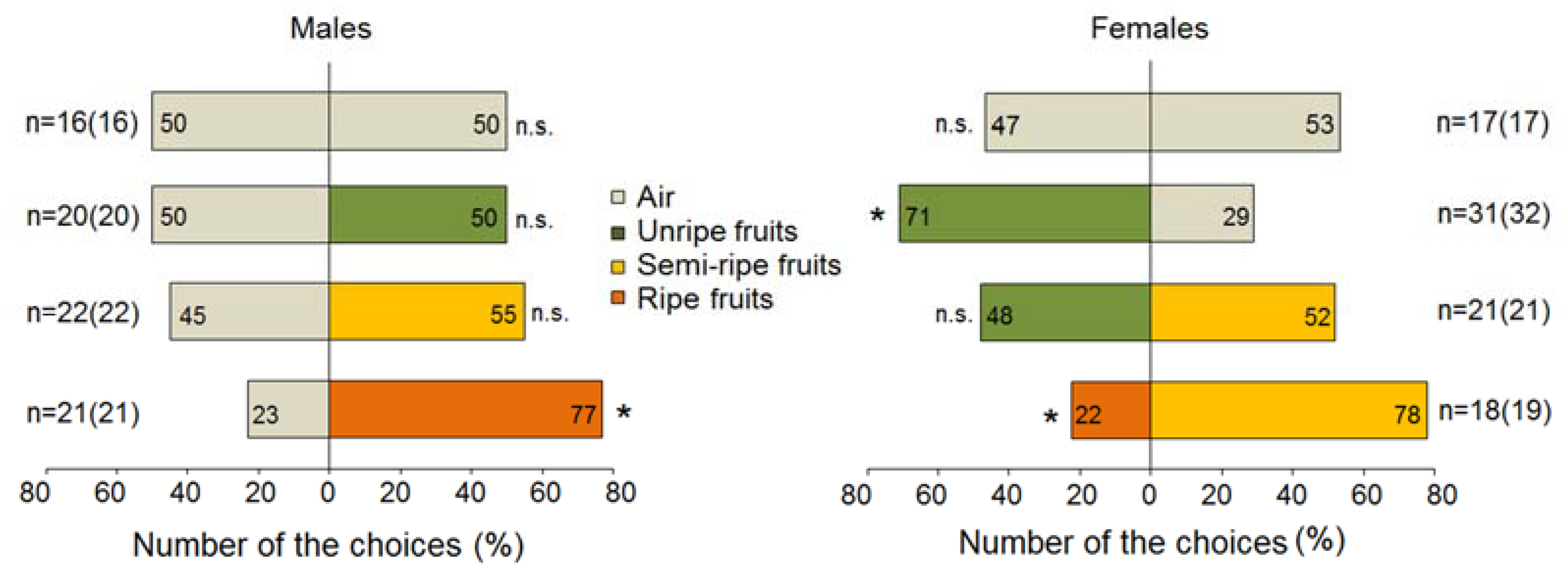 Horticulturae 08 00179 g001