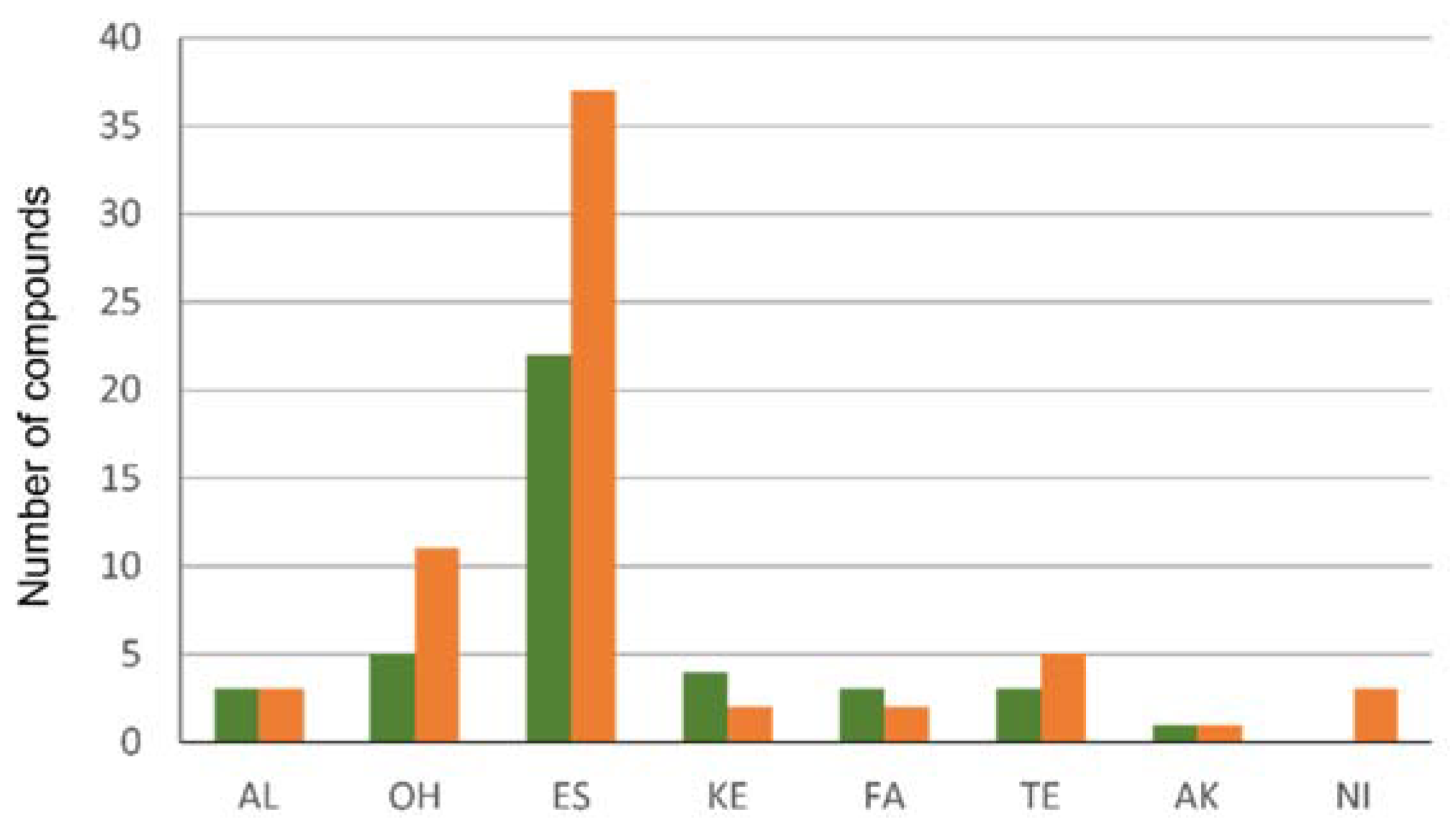 Horticulturae 08 00179 g002