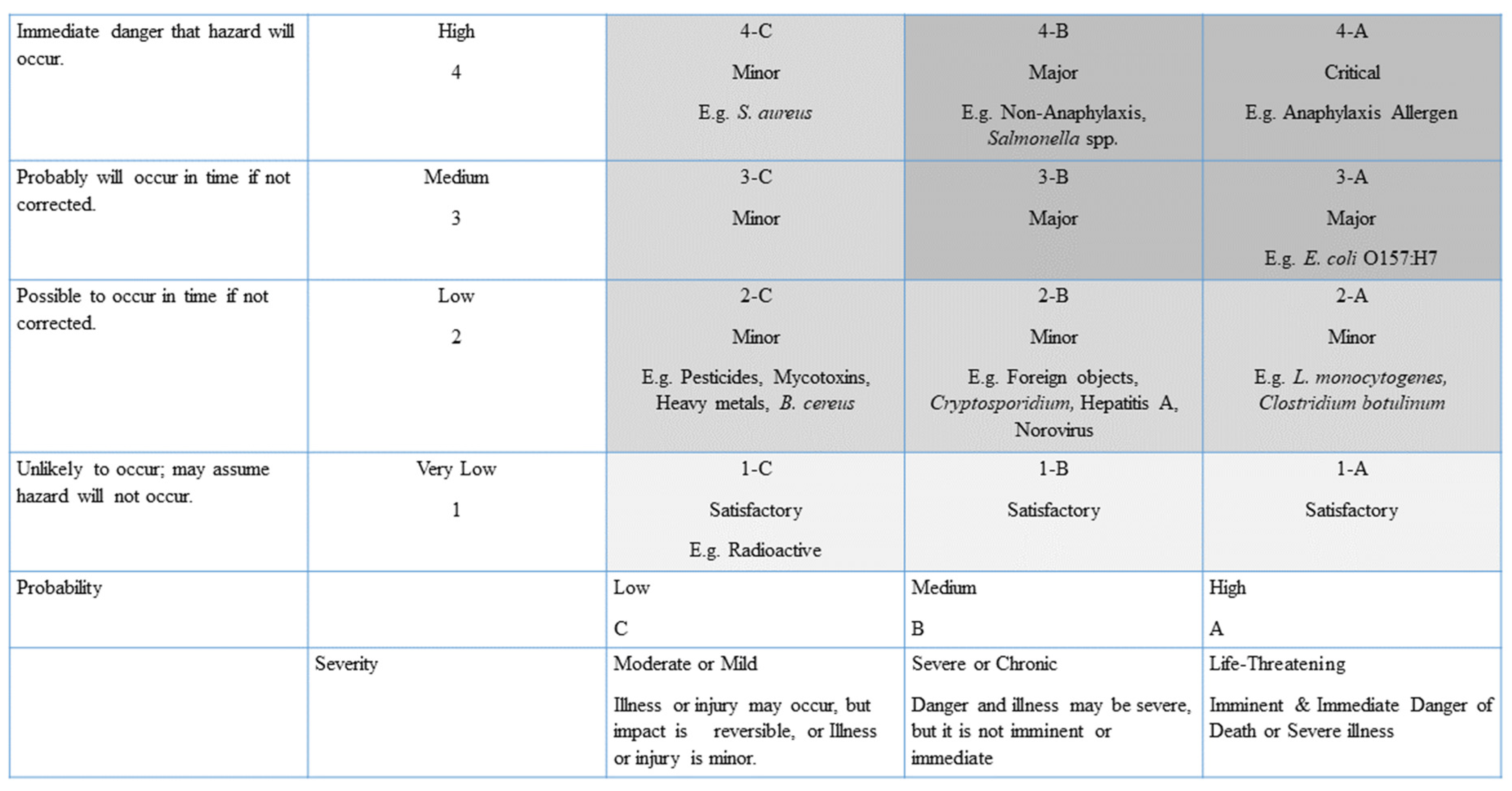 Horticulturae 08 00181 g003