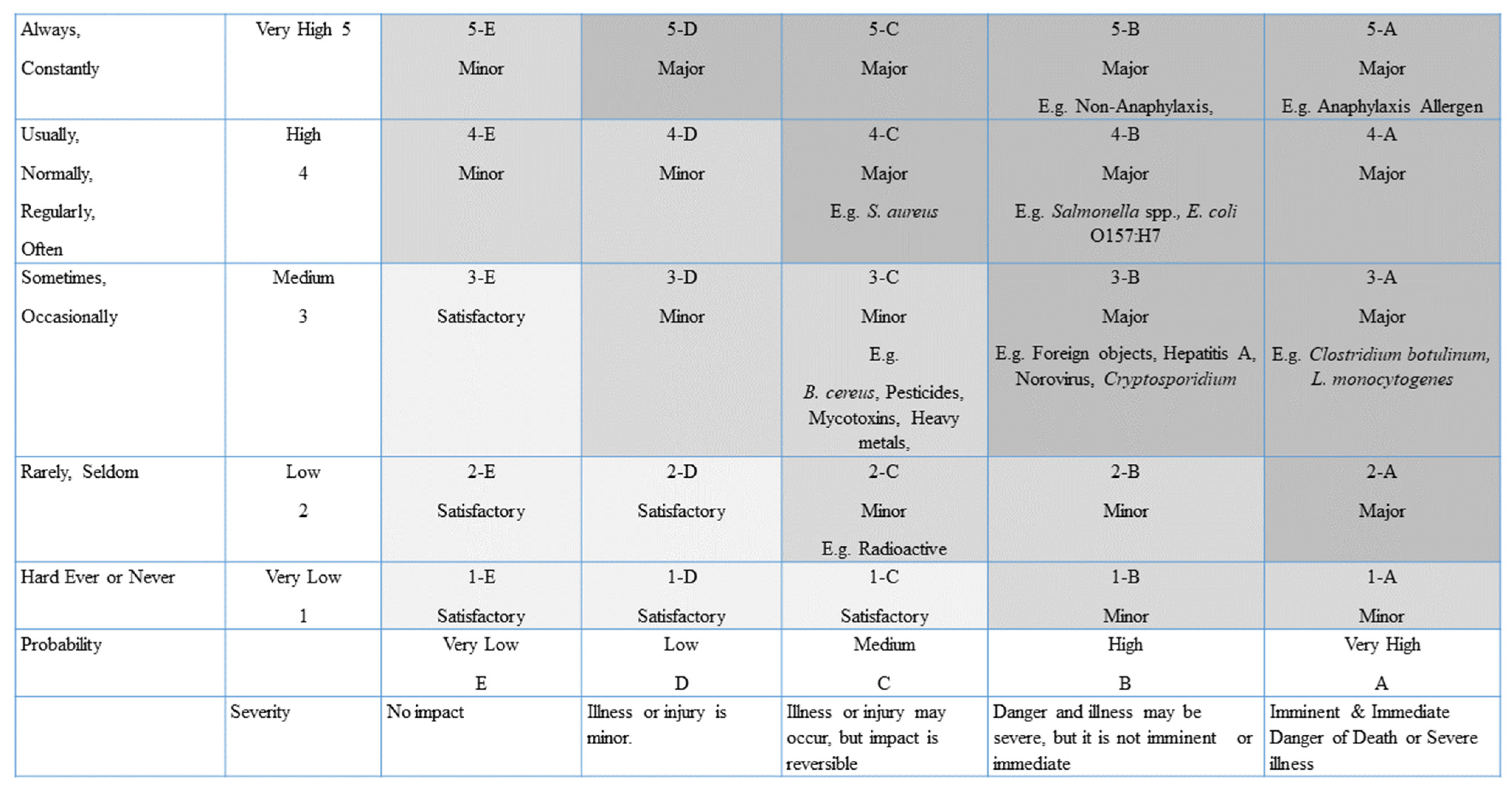 Horticulturae 08 00181 g004