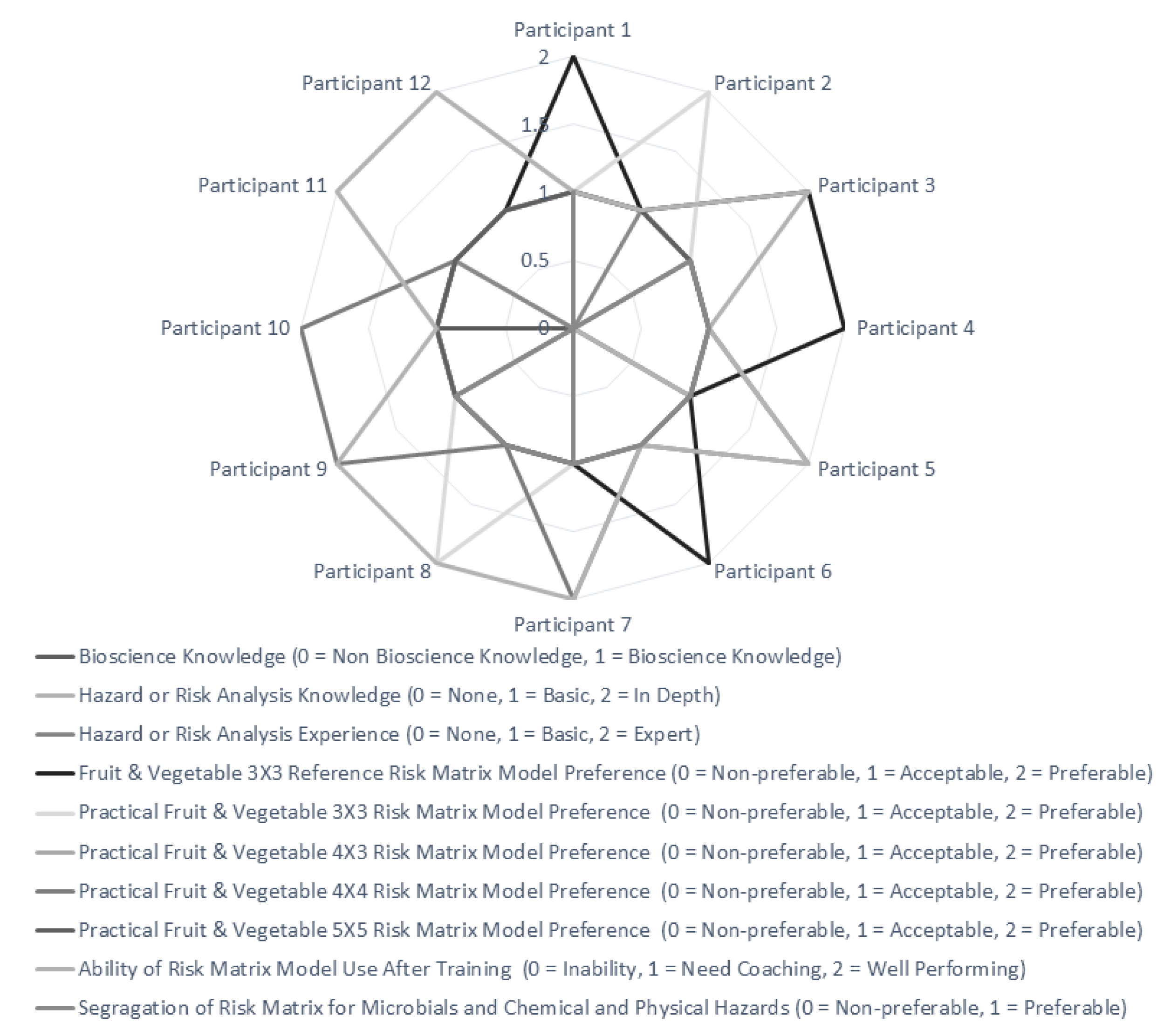 Horticulturae 08 00181 g005