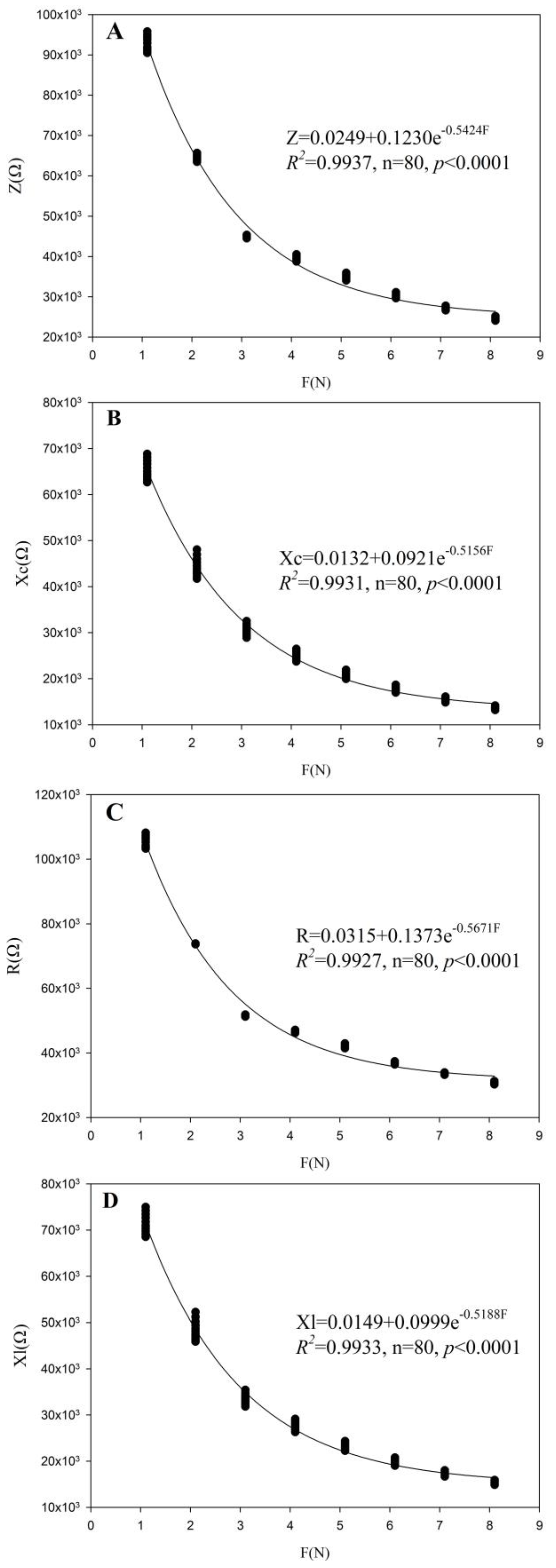Horticulturae 08 00182 g001