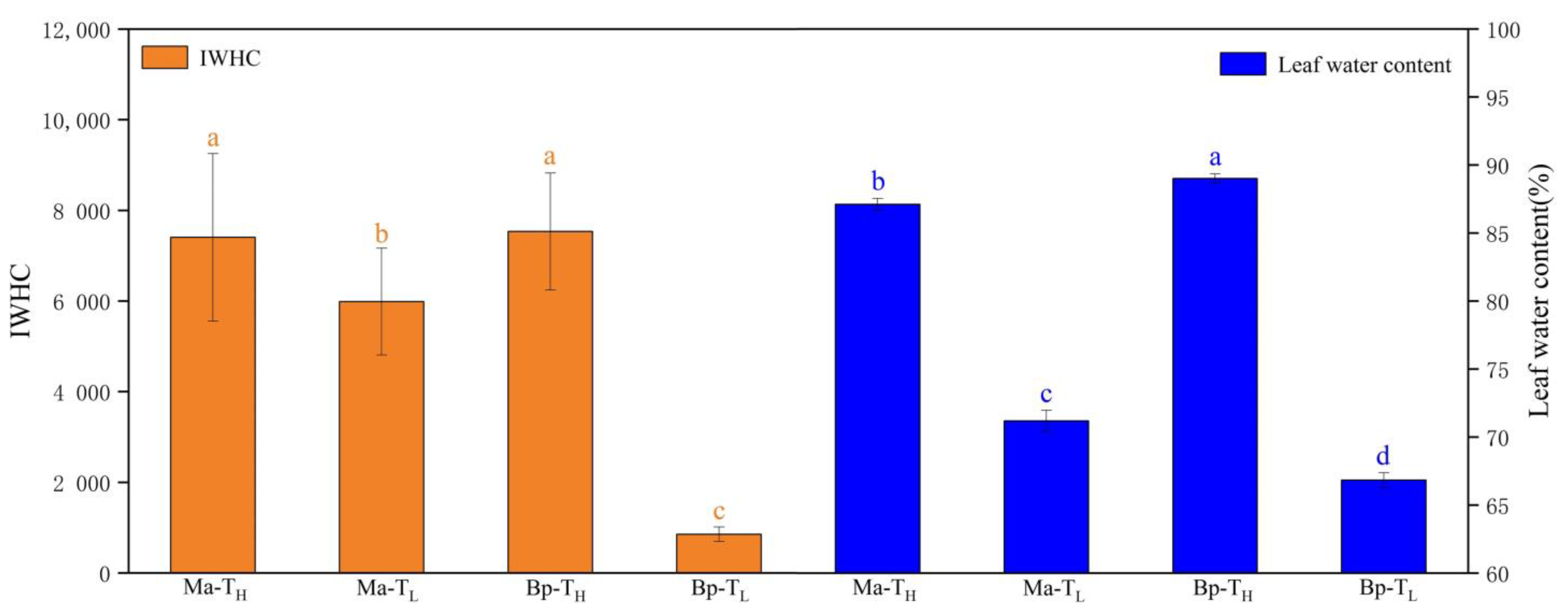 Horticulturae 08 00182 g002