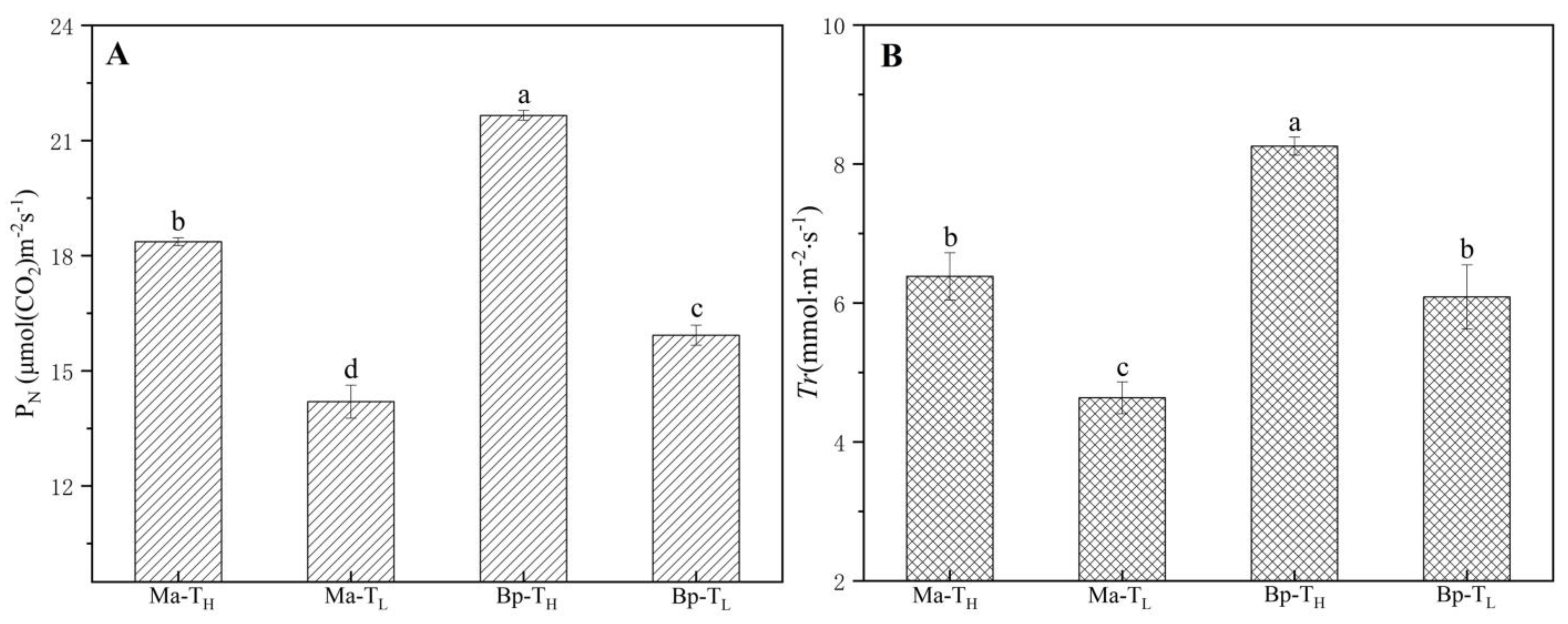 Horticulturae 08 00182 g003