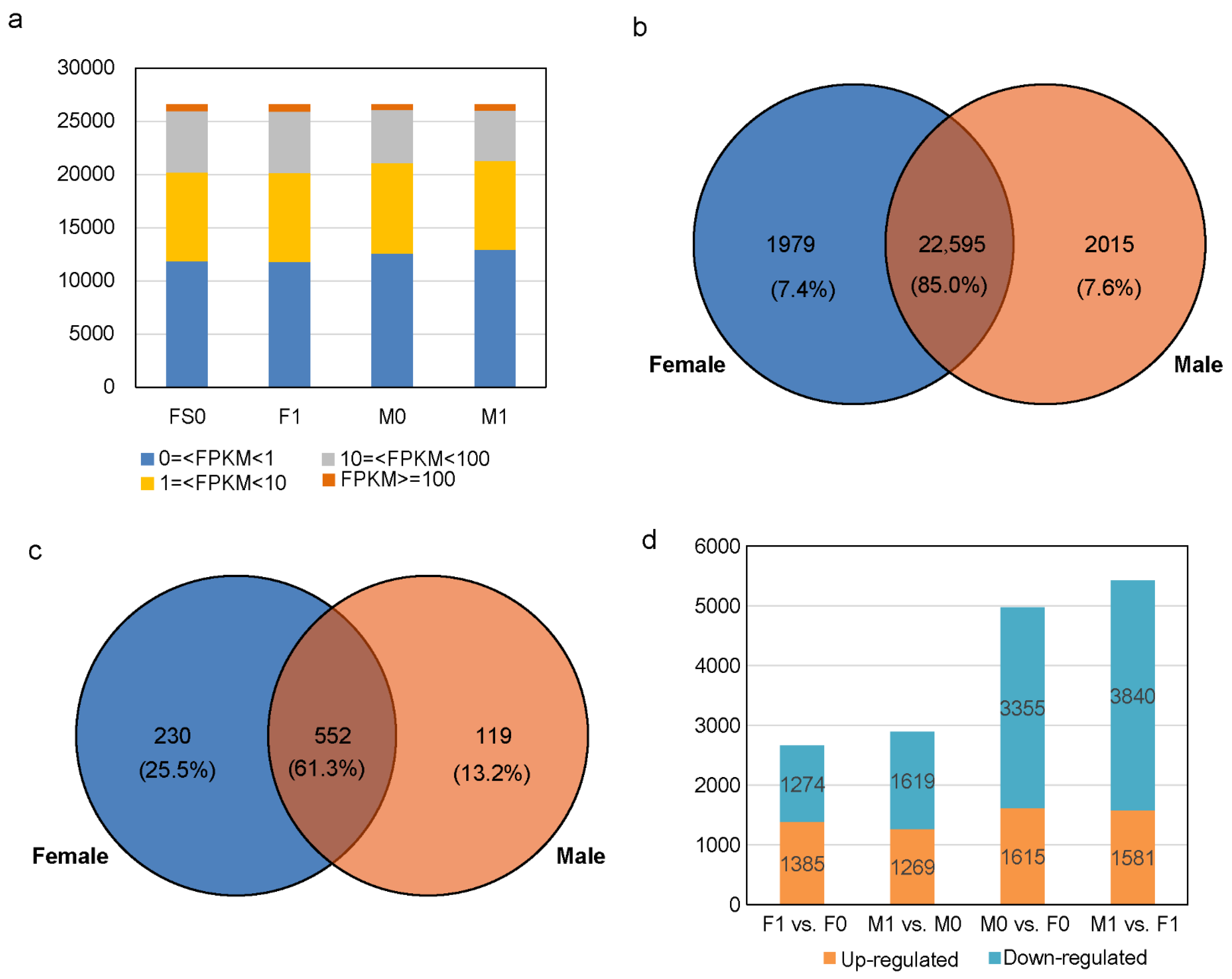 Horticulturae 08 00183 g002