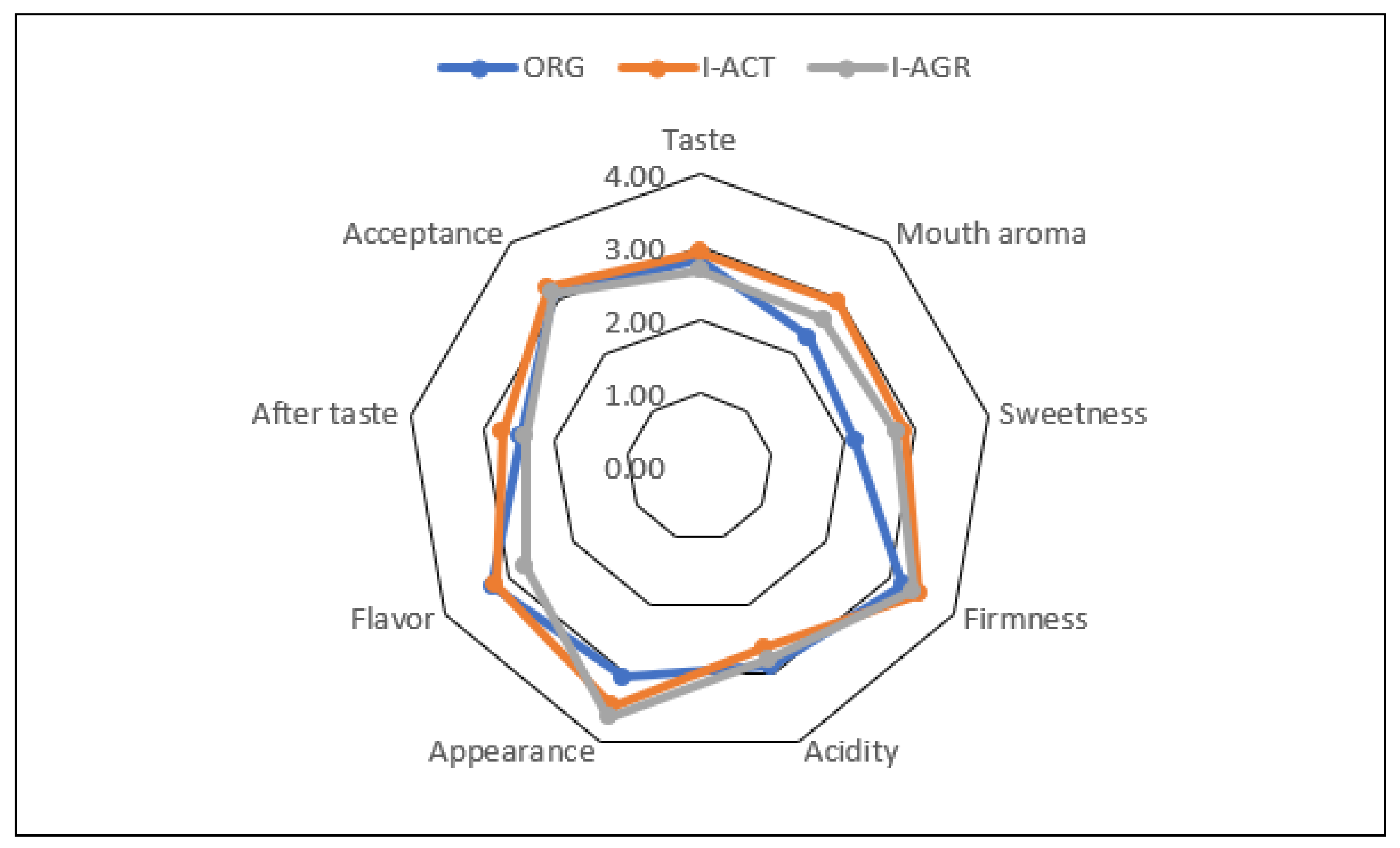 Horticulturae 08 00184 g001 Horticulturae 08 00184 g001