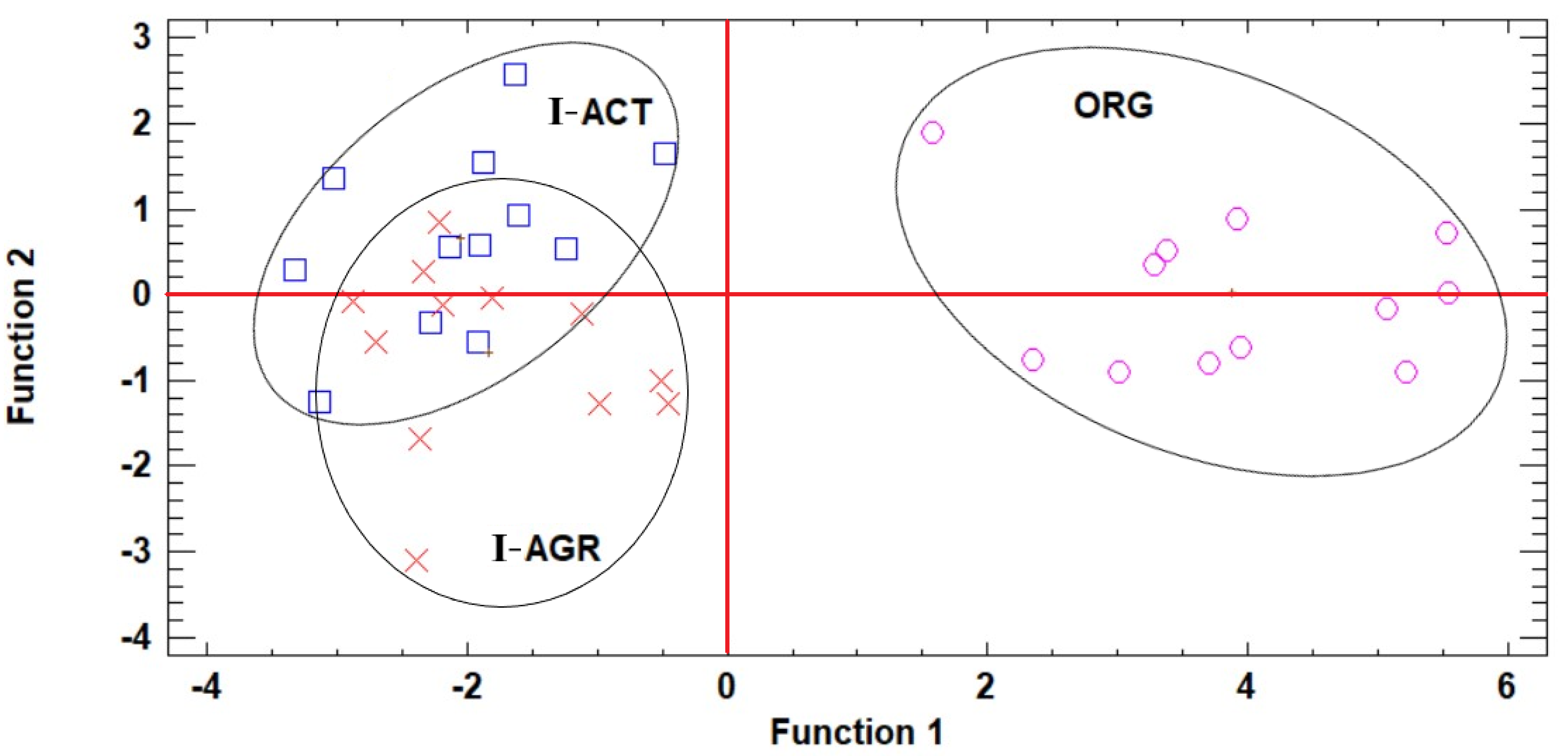 Horticulturae 08 00184 g003 Horticulturae 08 00184 g003